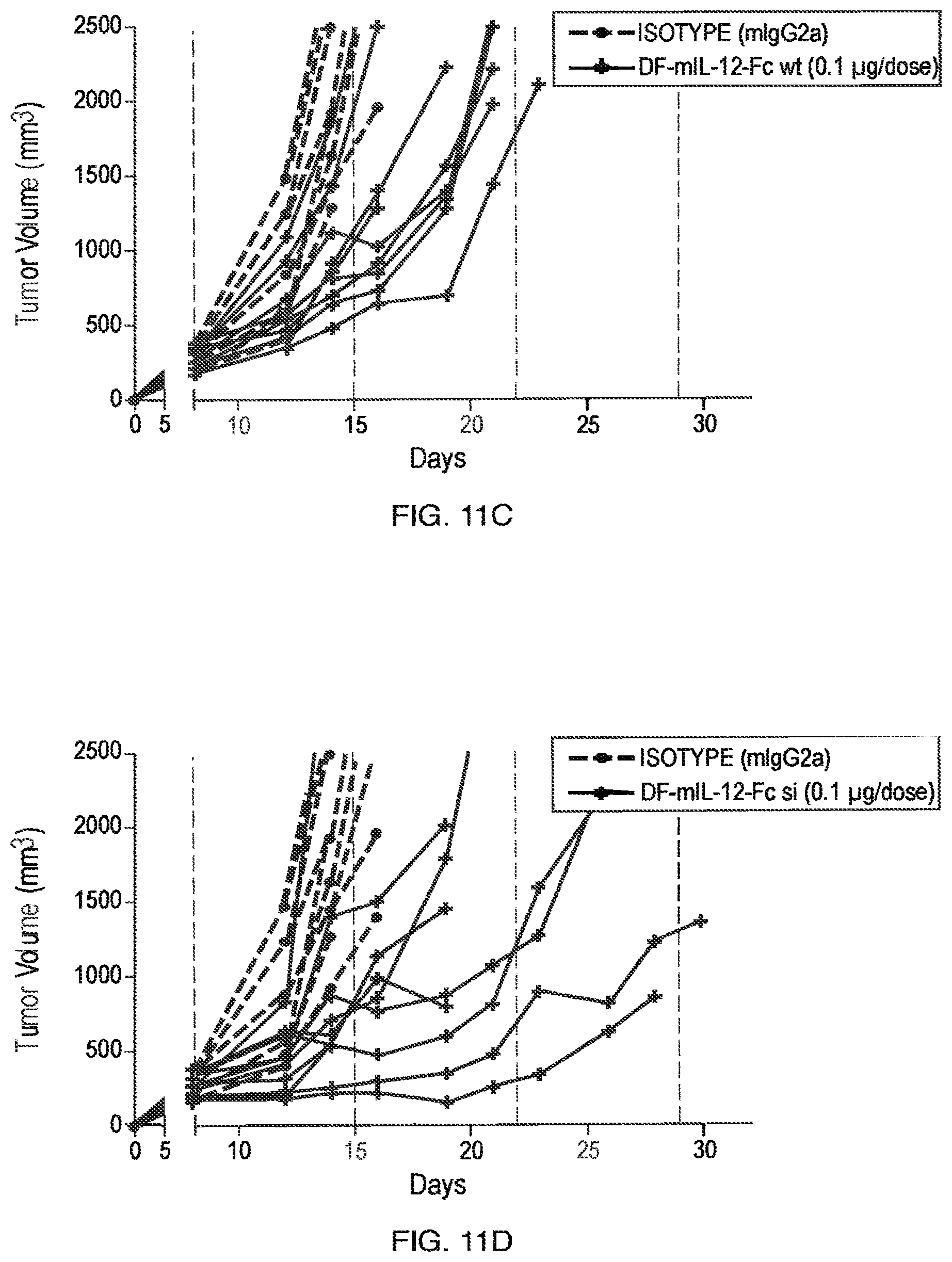 Patent US11787864 Figure 20 – Heterodimeric Fc-fused proteins