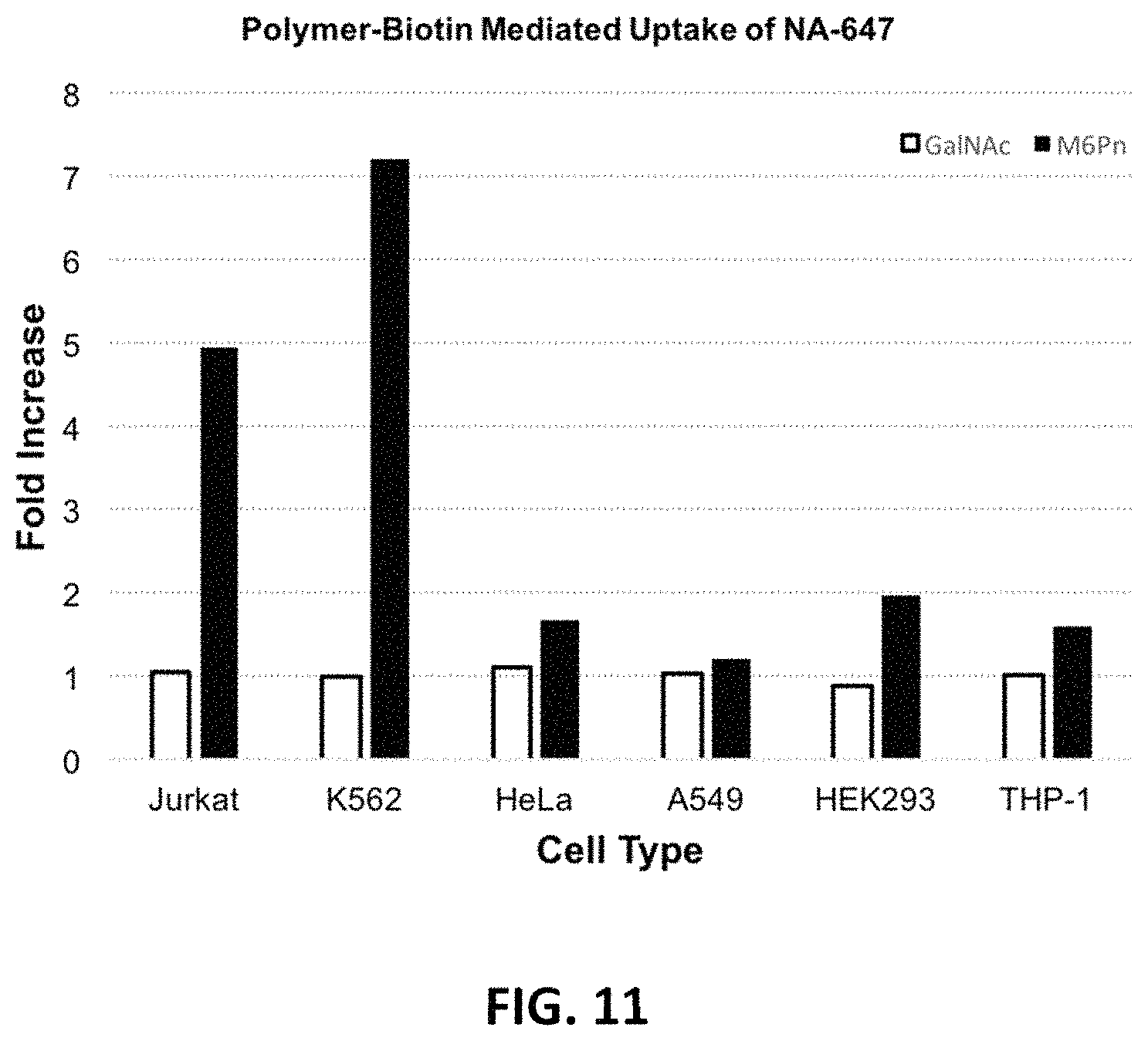 Patent US11787865 Figure 10 – Bifunctional molecules for lysosomal targeting and related compositions and methods