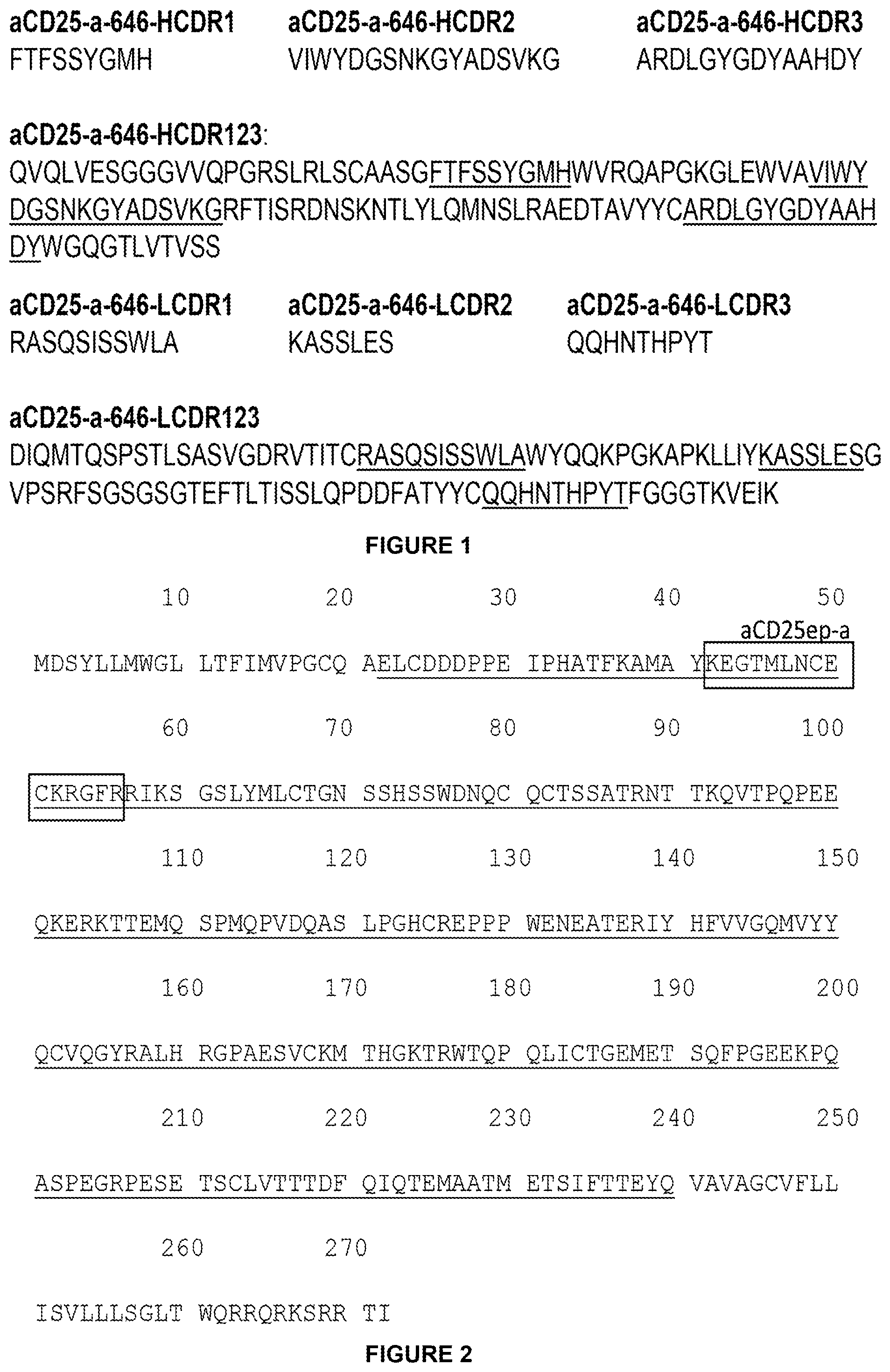 Patent US11787866 Figure 1 – Anti-CD25 antibody agents