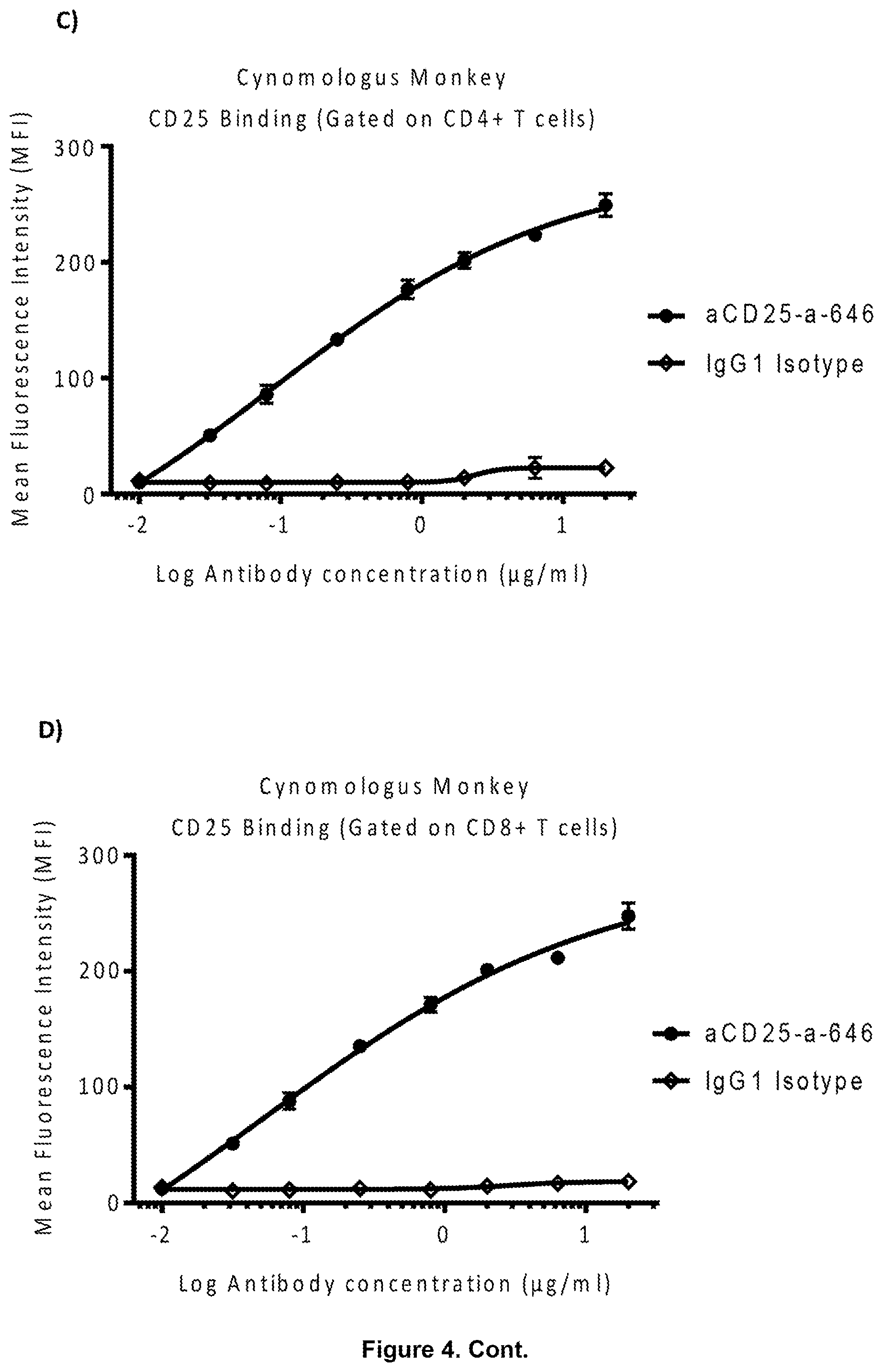 Patent US11787866 Figure 4 – Anti-CD25 antibody agents