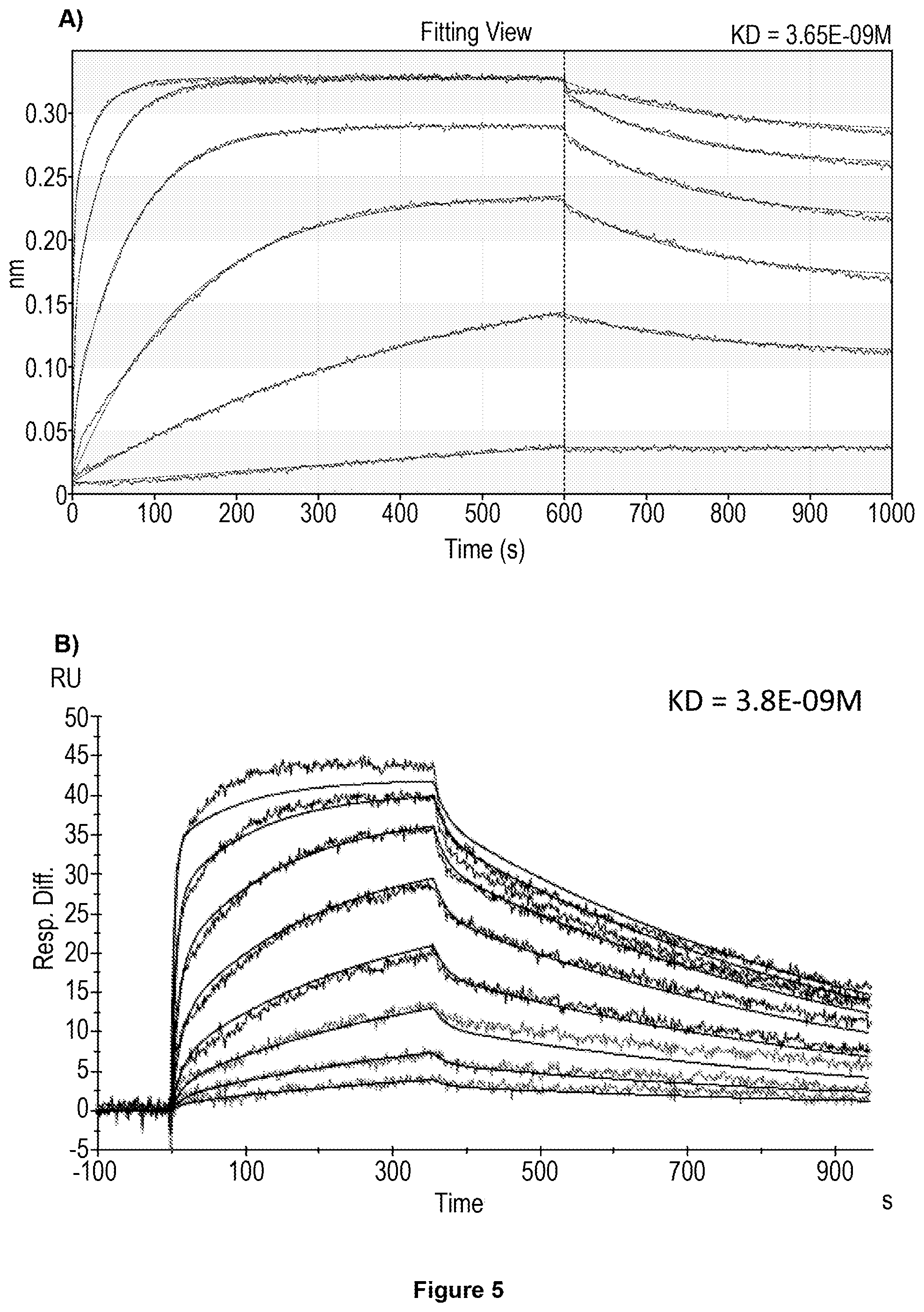 Patent US11787866 Figure 5 – Anti-CD25 antibody agents