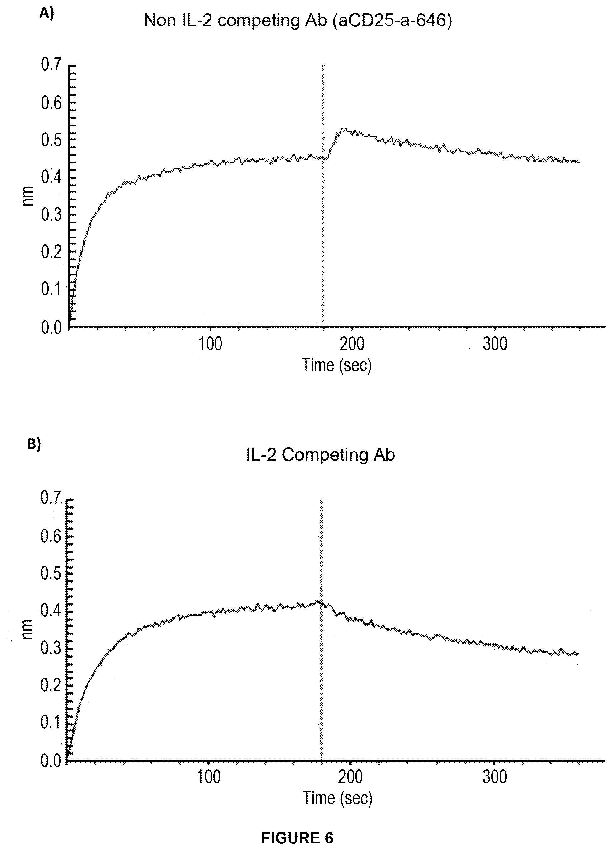 Patent US11787866 Figure 6 – Anti-CD25 antibody agents