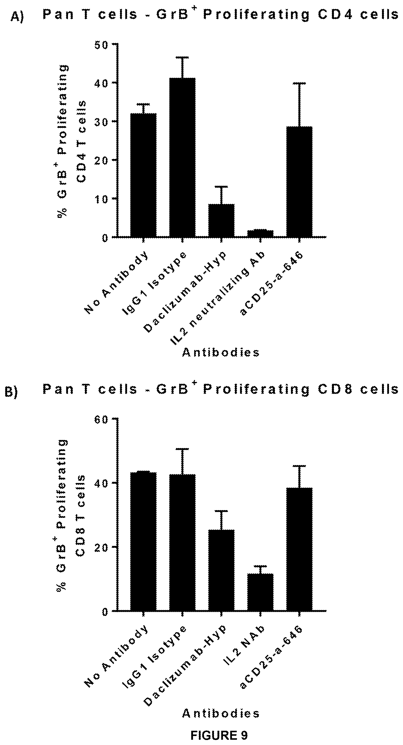 Patent US11787866 Figure 8 – Anti-CD25 antibody agents