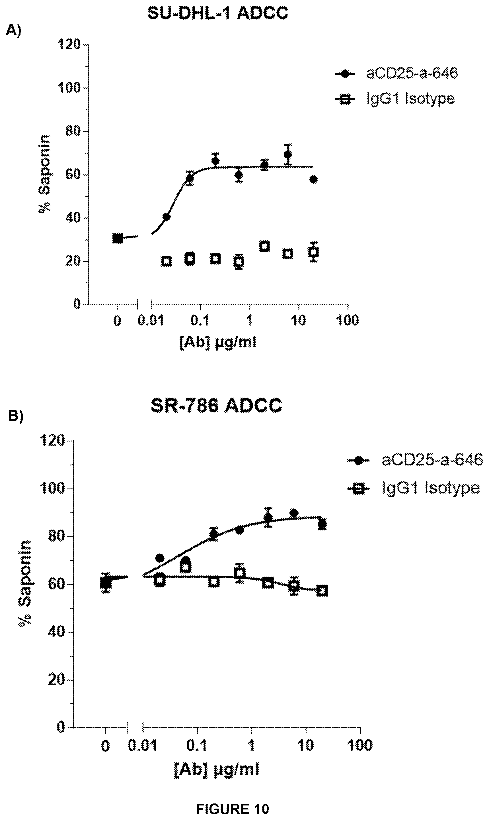 Patent US11787866 Figure 9 – Anti-CD25 antibody agents