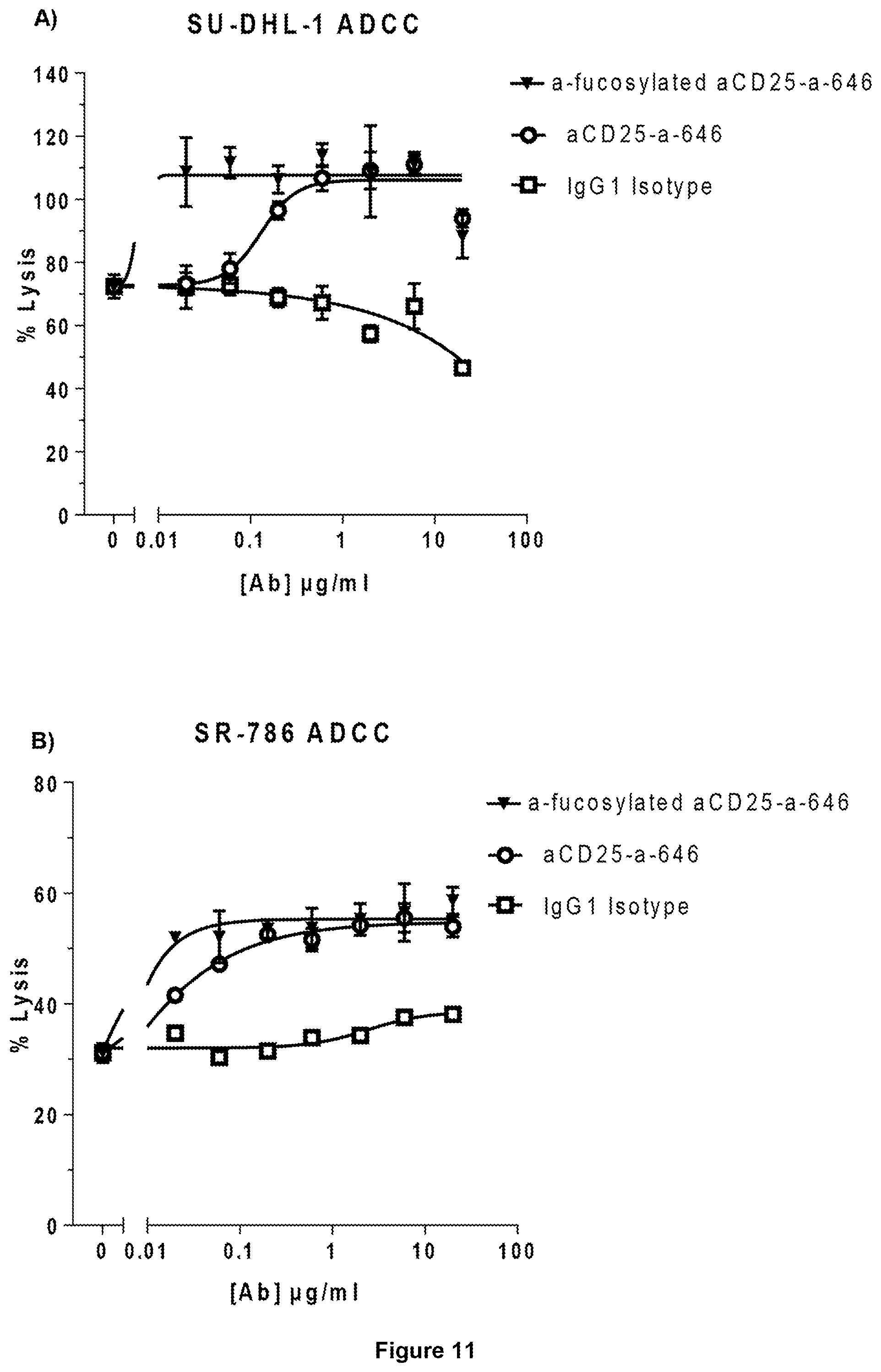 Patent US11787866 Figure 10 – Anti-CD25 antibody agents