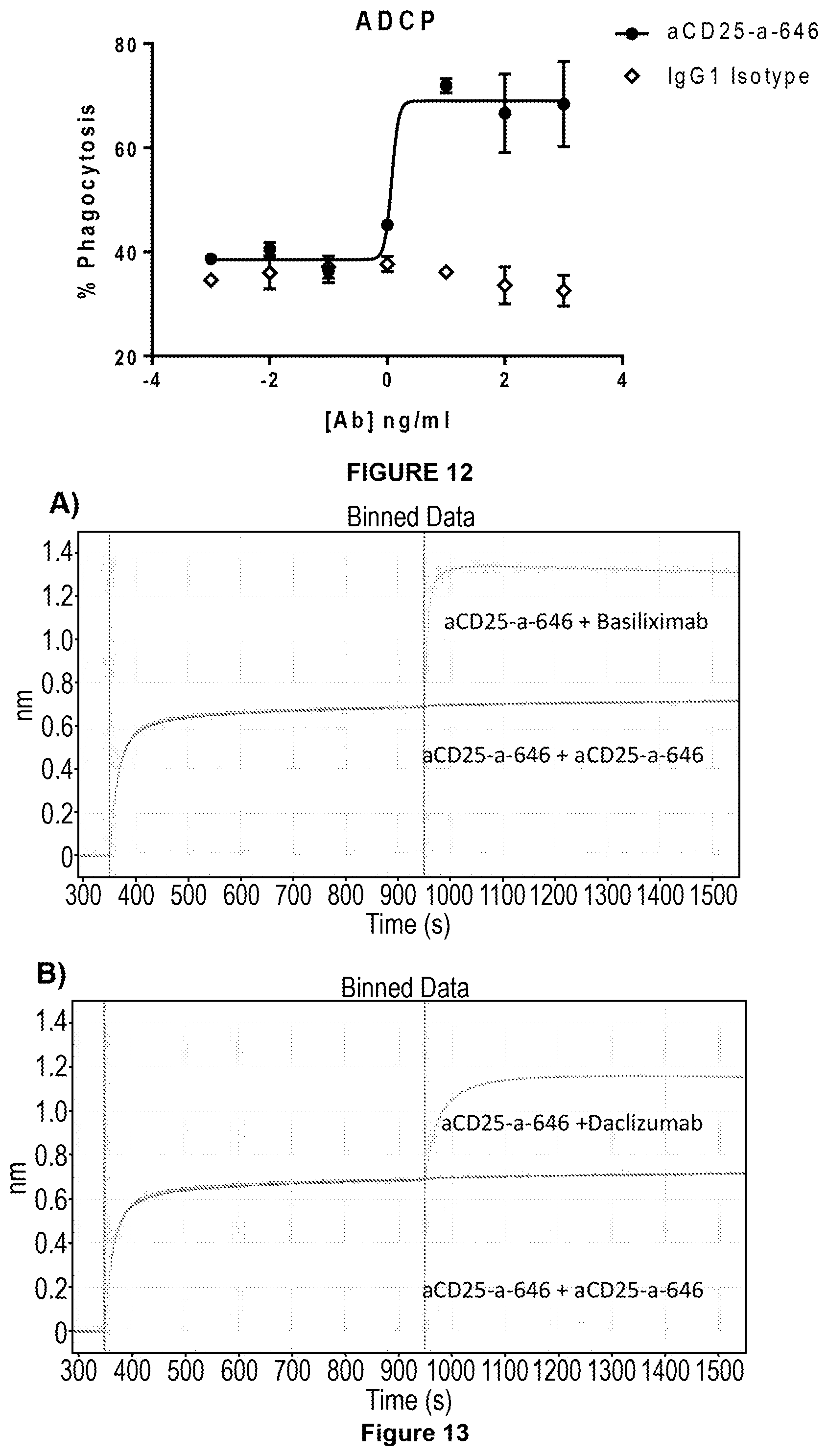 Patent US11787866 Figure 11 – Anti-CD25 antibody agents