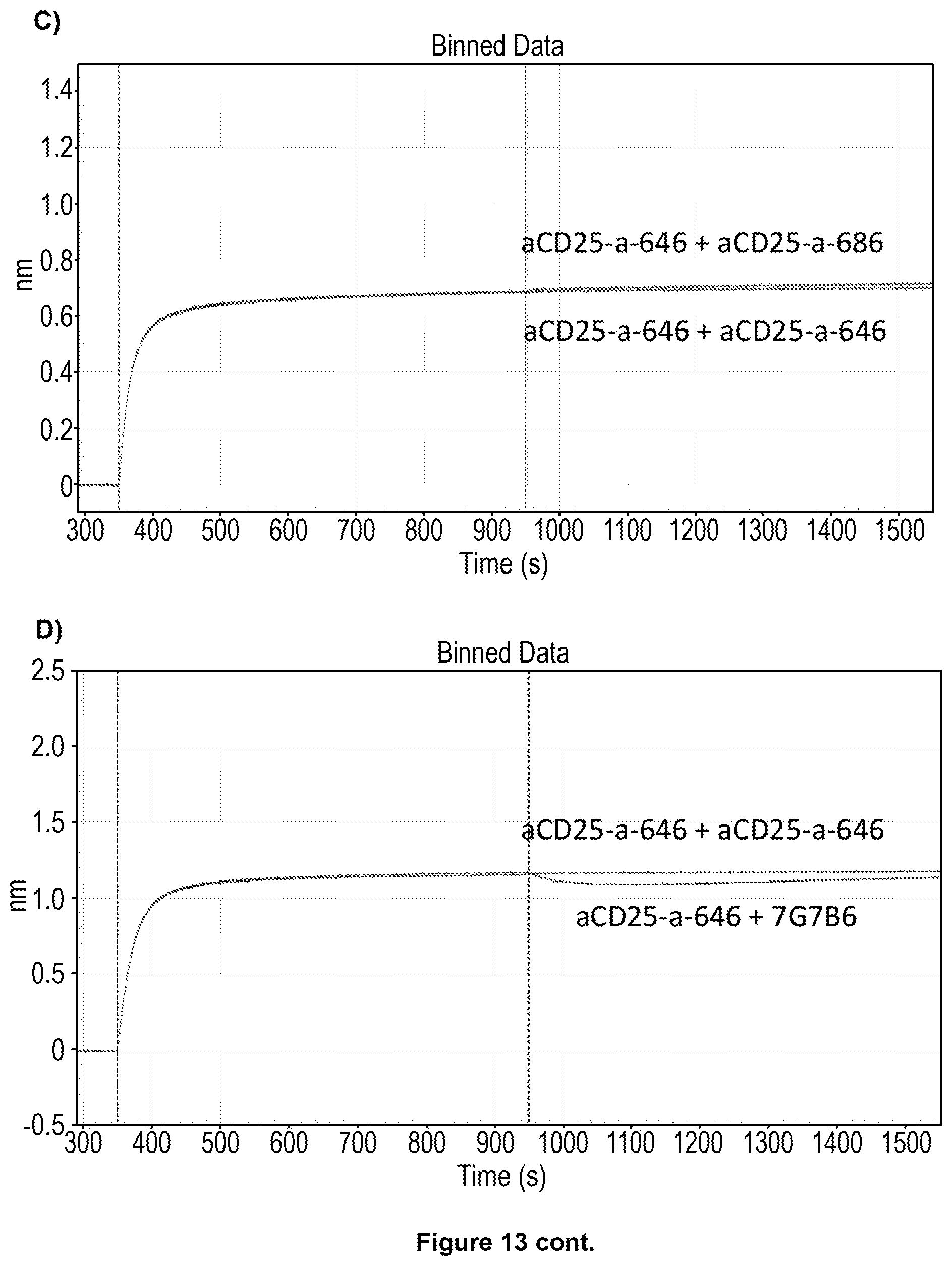 Patent US11787866 Figure 12 – Anti-CD25 antibody agents