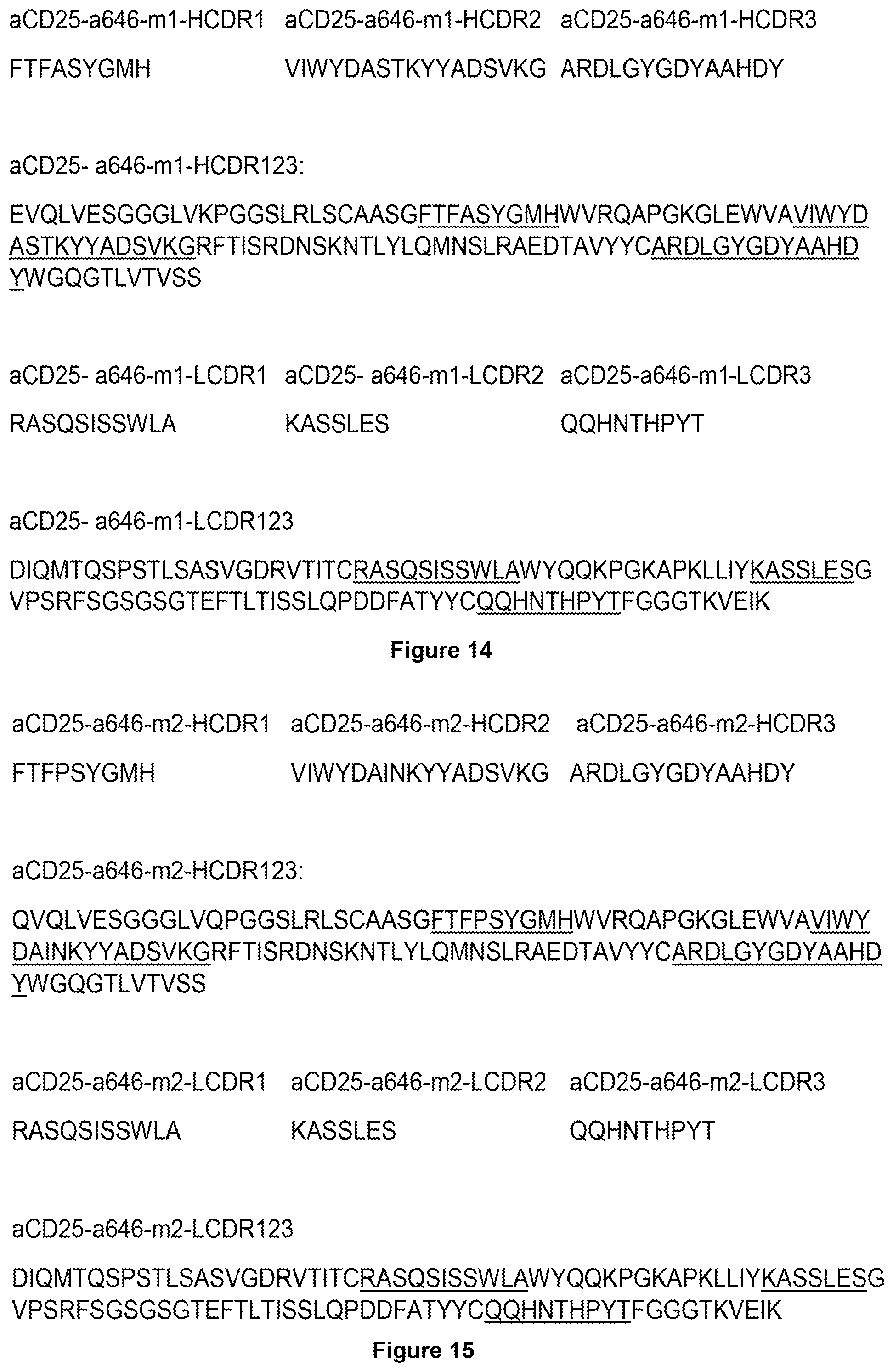 Patent US11787866 Figure 13 – Anti-CD25 antibody agents