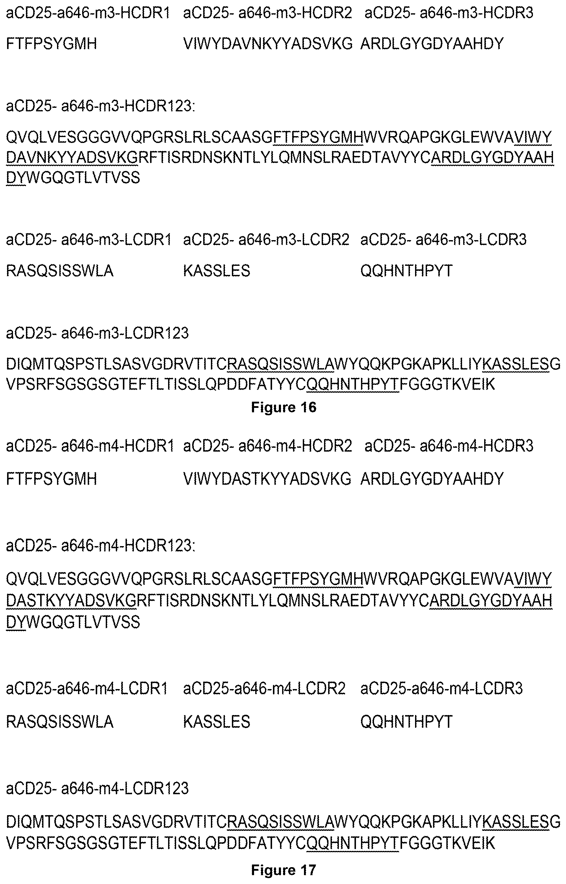 Patent US11787866 Figure 14 – Anti-CD25 antibody agents