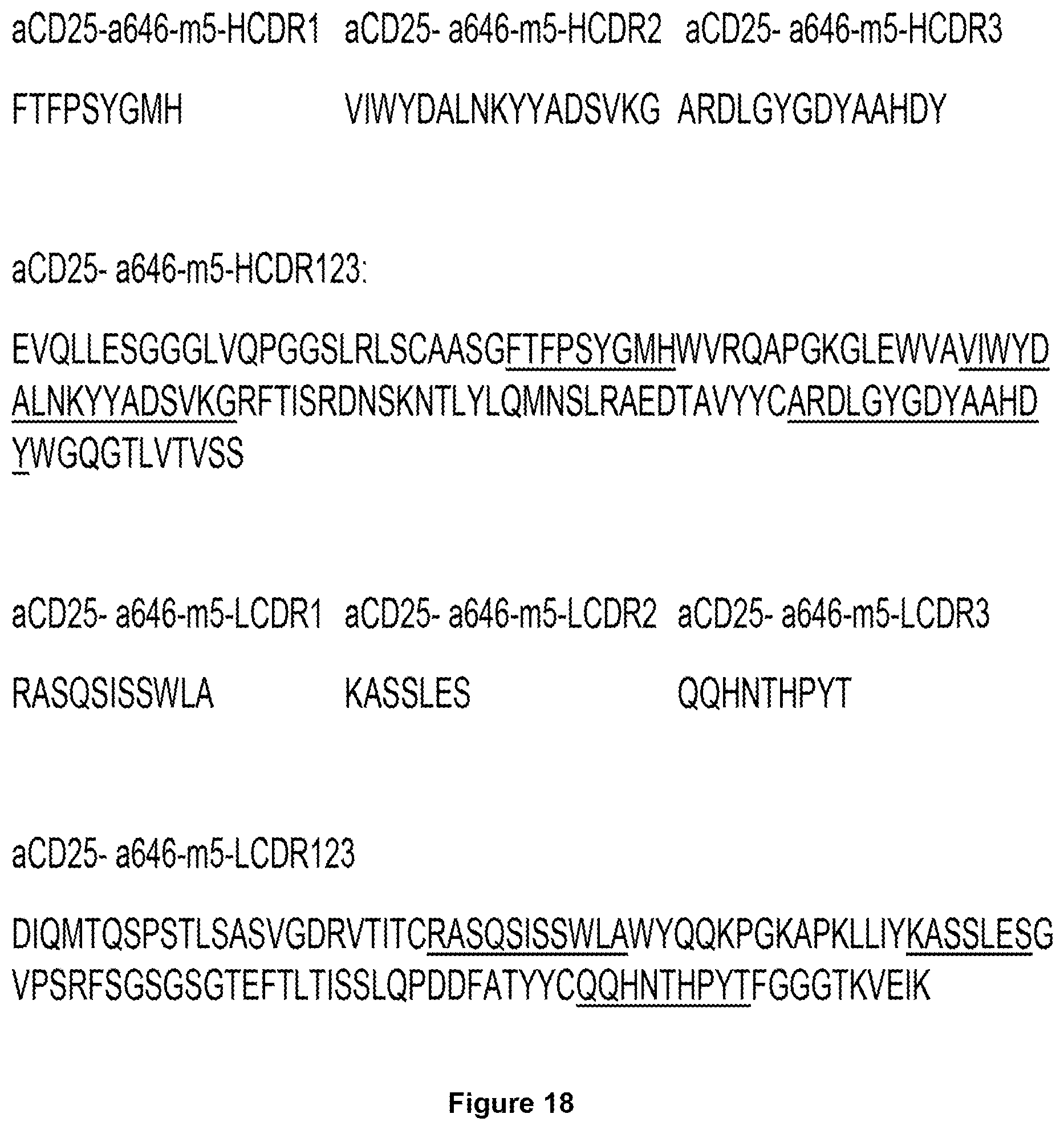 Patent US11787866 Figure 15 – Anti-CD25 antibody agents