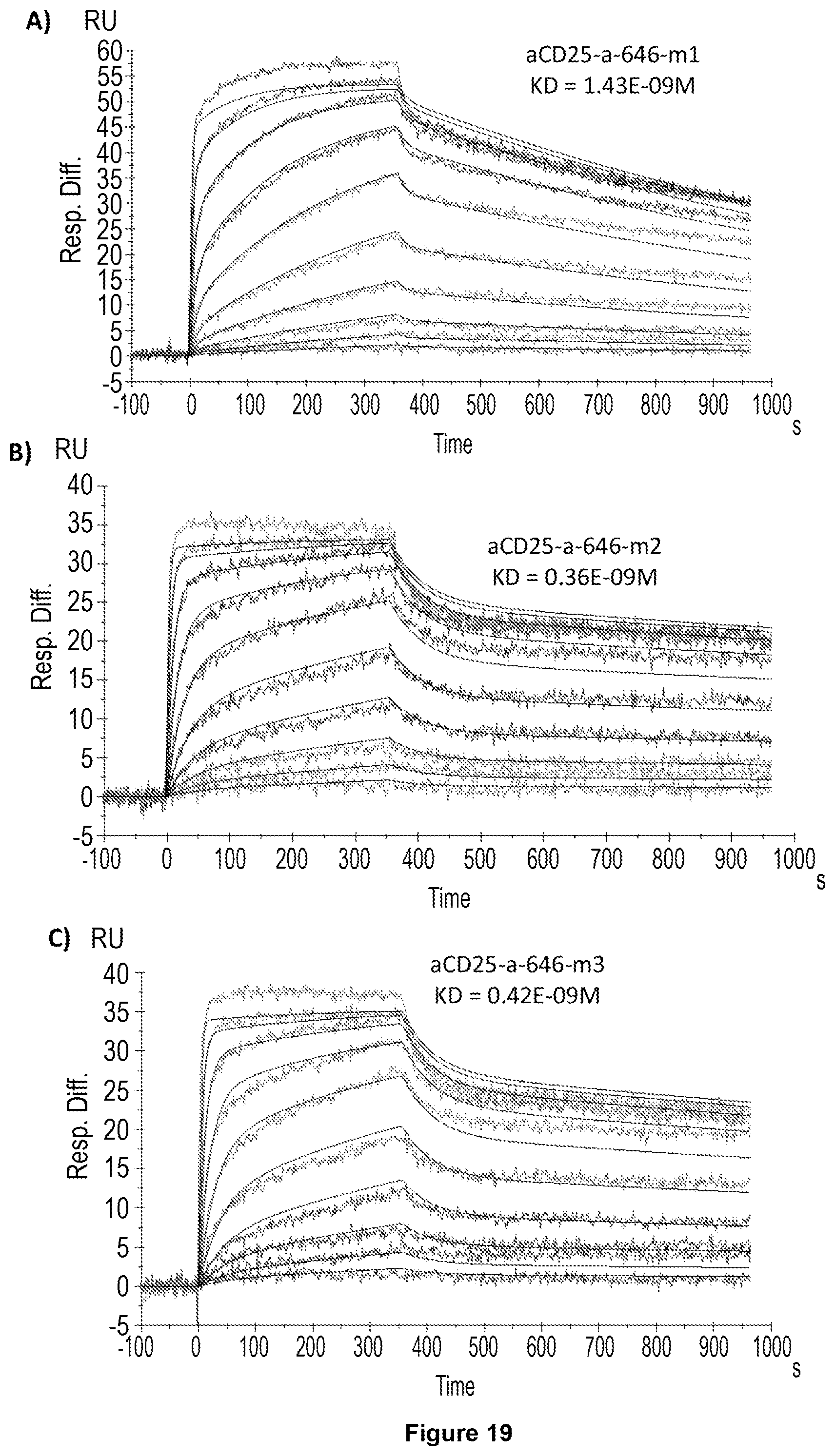 Patent US11787866 Figure 16 – Anti-CD25 antibody agents