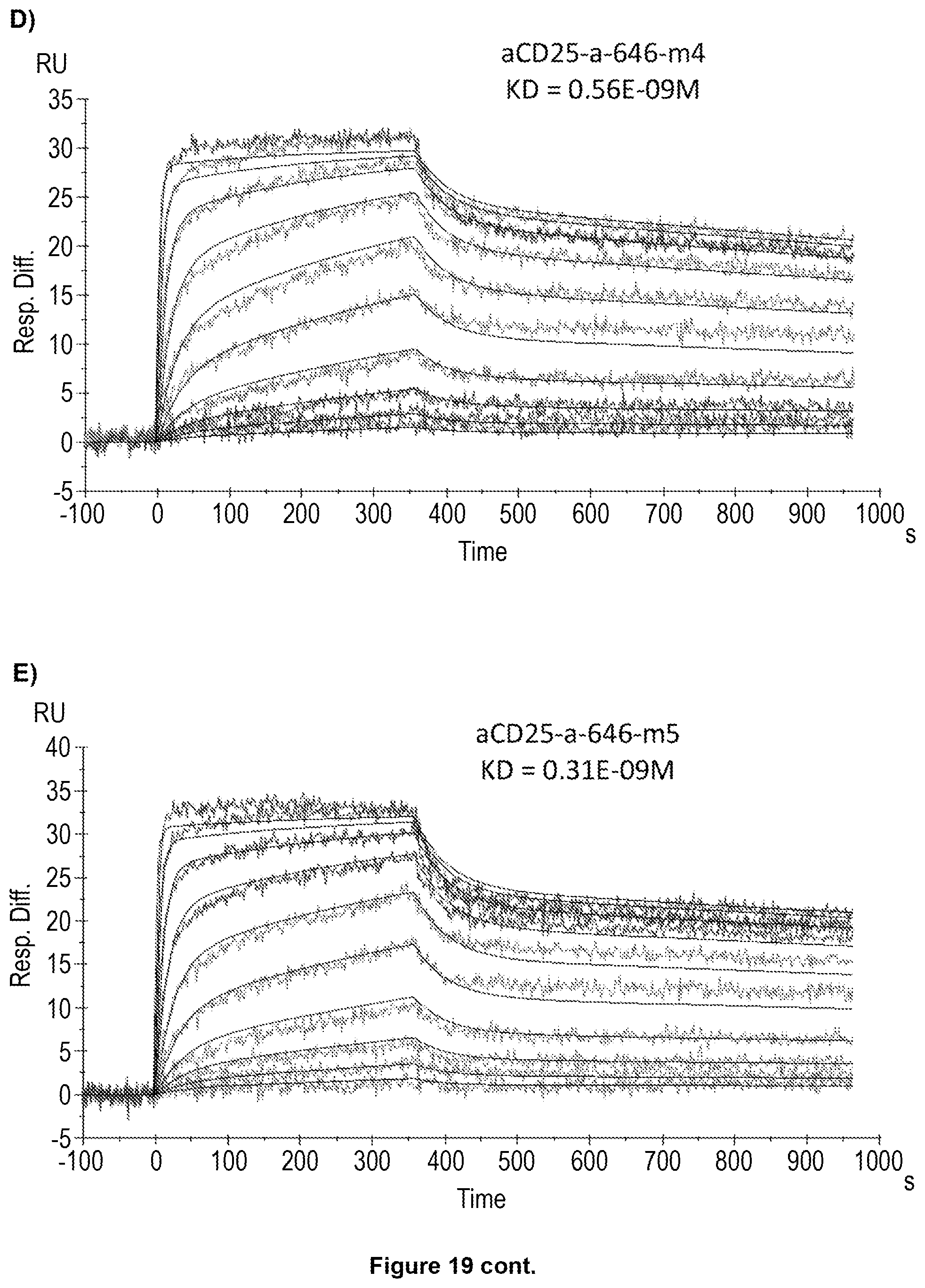 Patent US11787866 Figure 17 – Anti-CD25 antibody agents