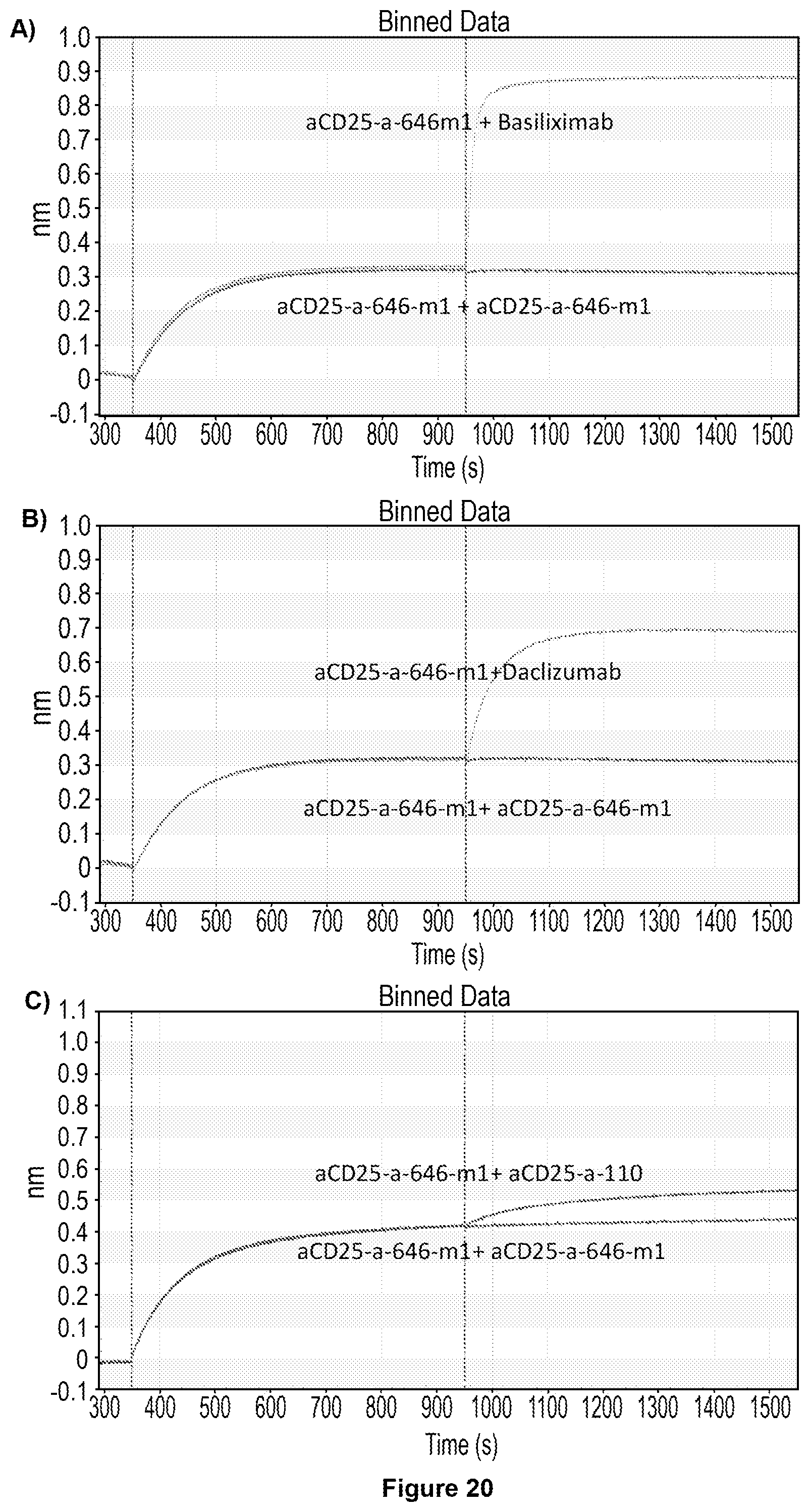 Patent US11787866 Figure 18 – Anti-CD25 antibody agents
