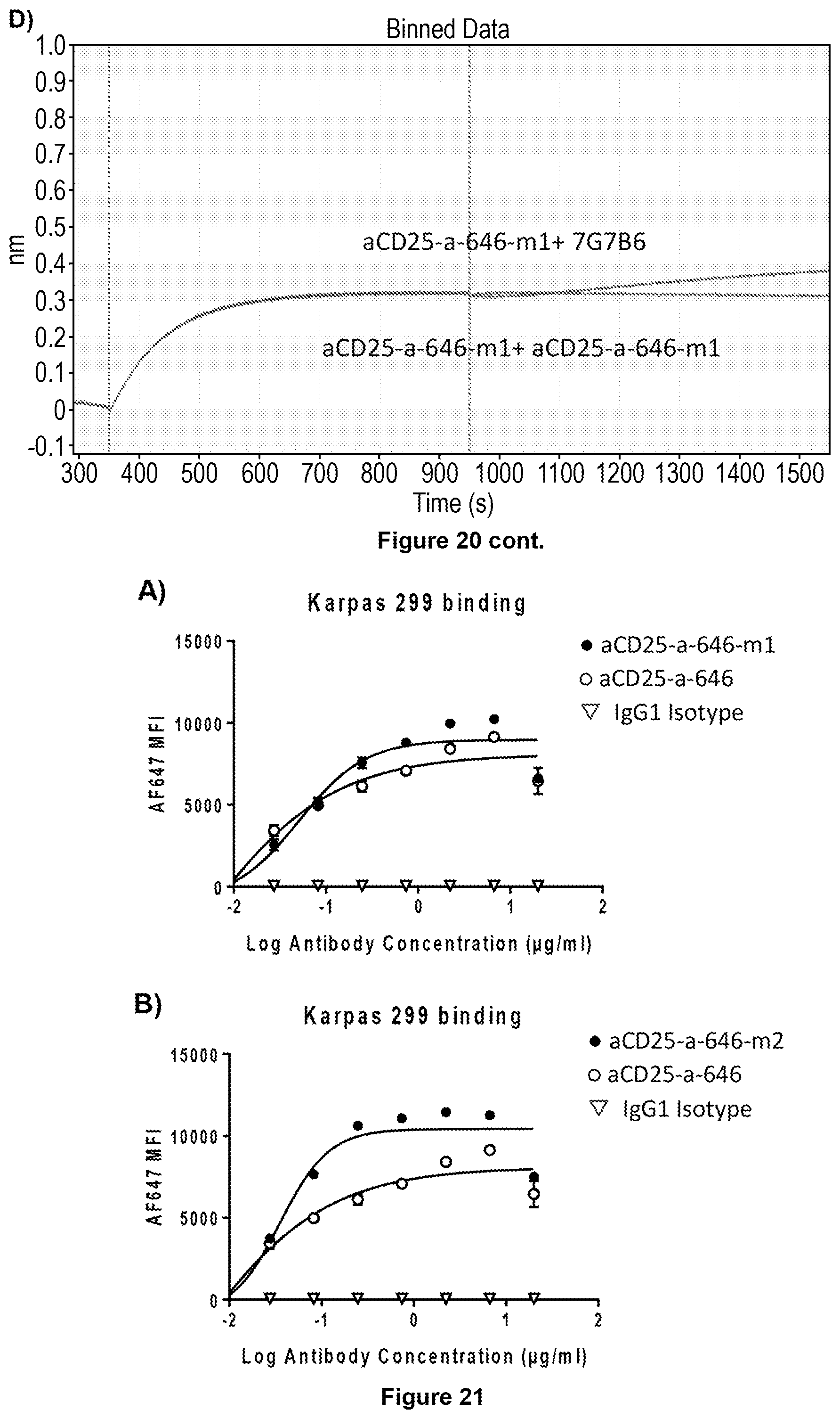 Patent US11787866 Figure 19 – Anti-CD25 antibody agents