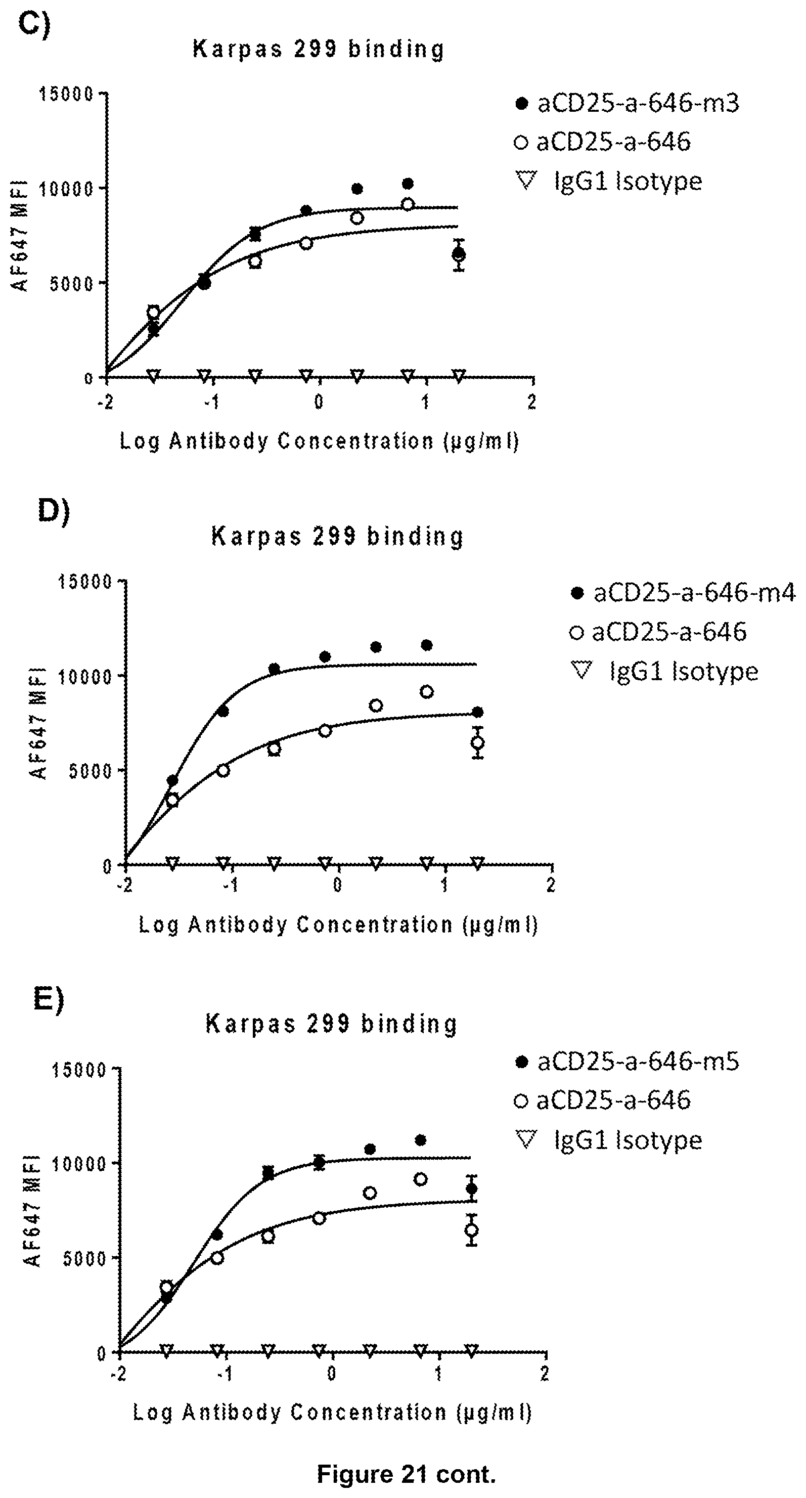 Patent US11787866 Figure 20 – Anti-CD25 antibody agents