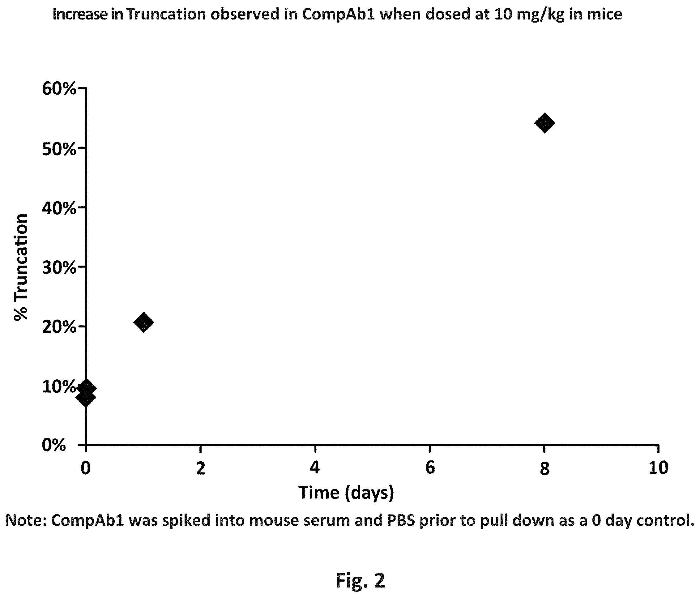 Patent US11787867 Figure 2 – Anti-GITR antibodies and uses thereof