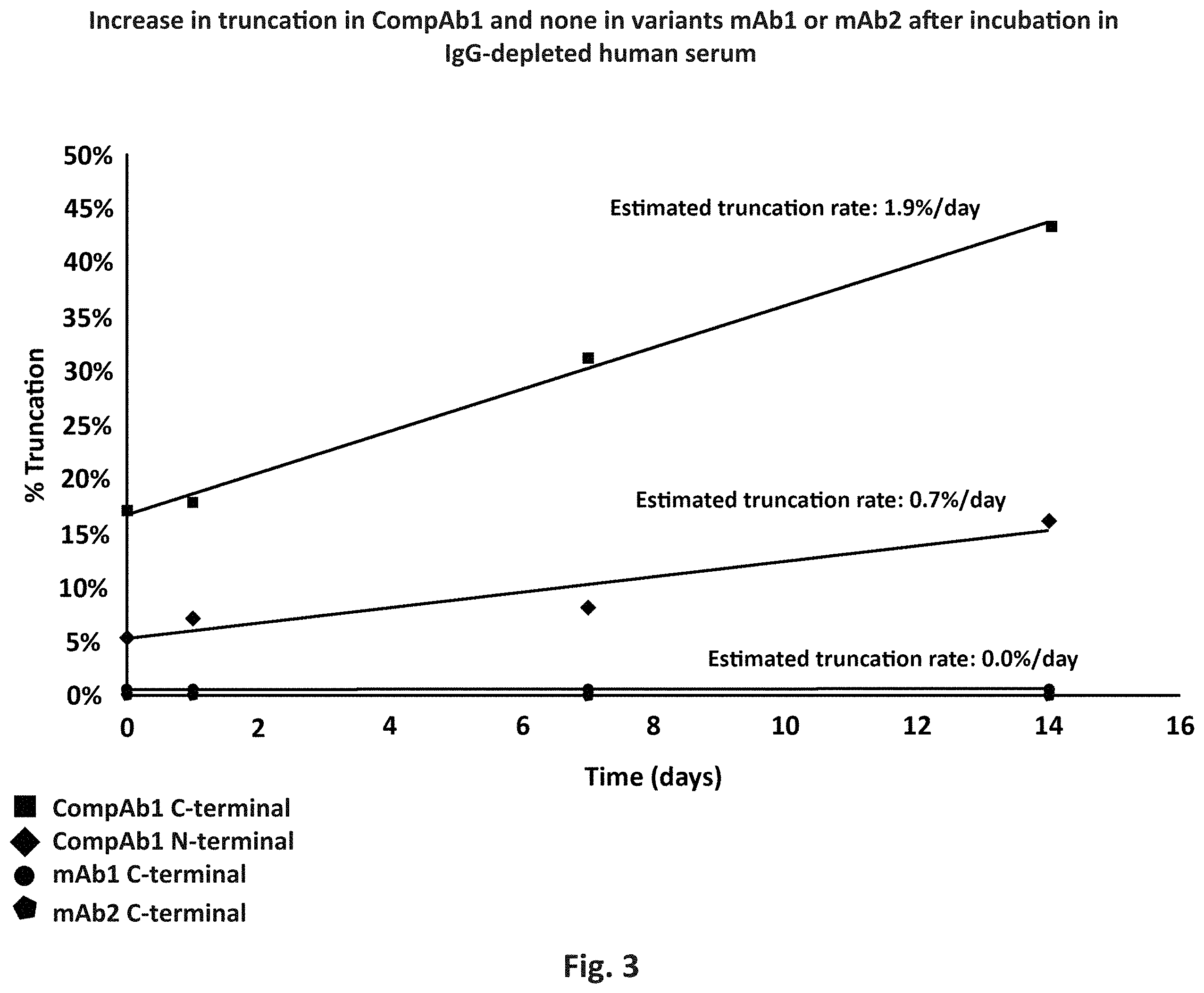 Patent US11787867 Figure 3 – Anti-GITR antibodies and uses thereof