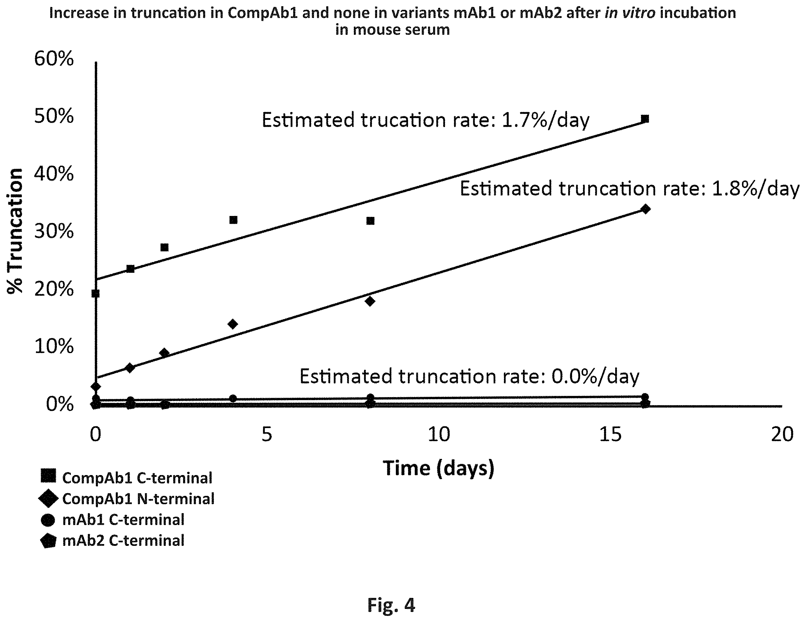 Patent US11787867 Figure 4 – Anti-GITR antibodies and uses thereof