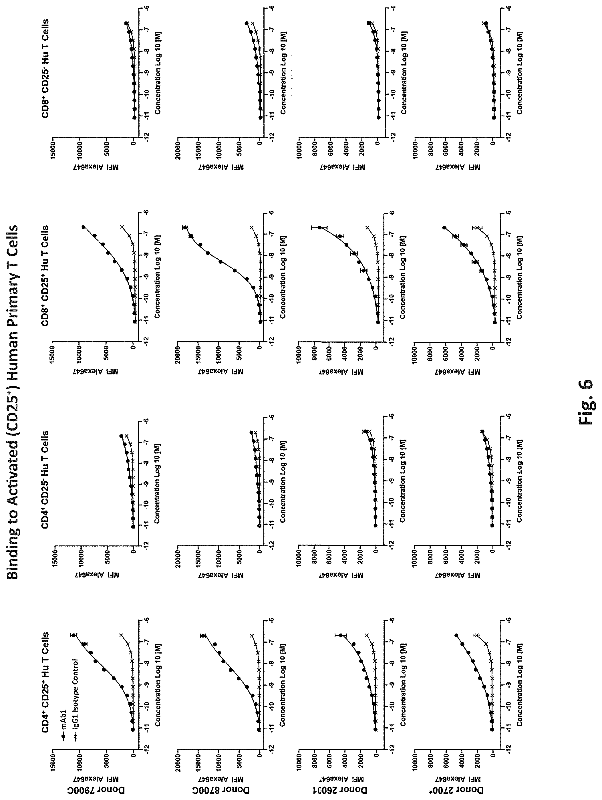 Patent US11787867 Figure 6 – Anti-GITR antibodies and uses thereof