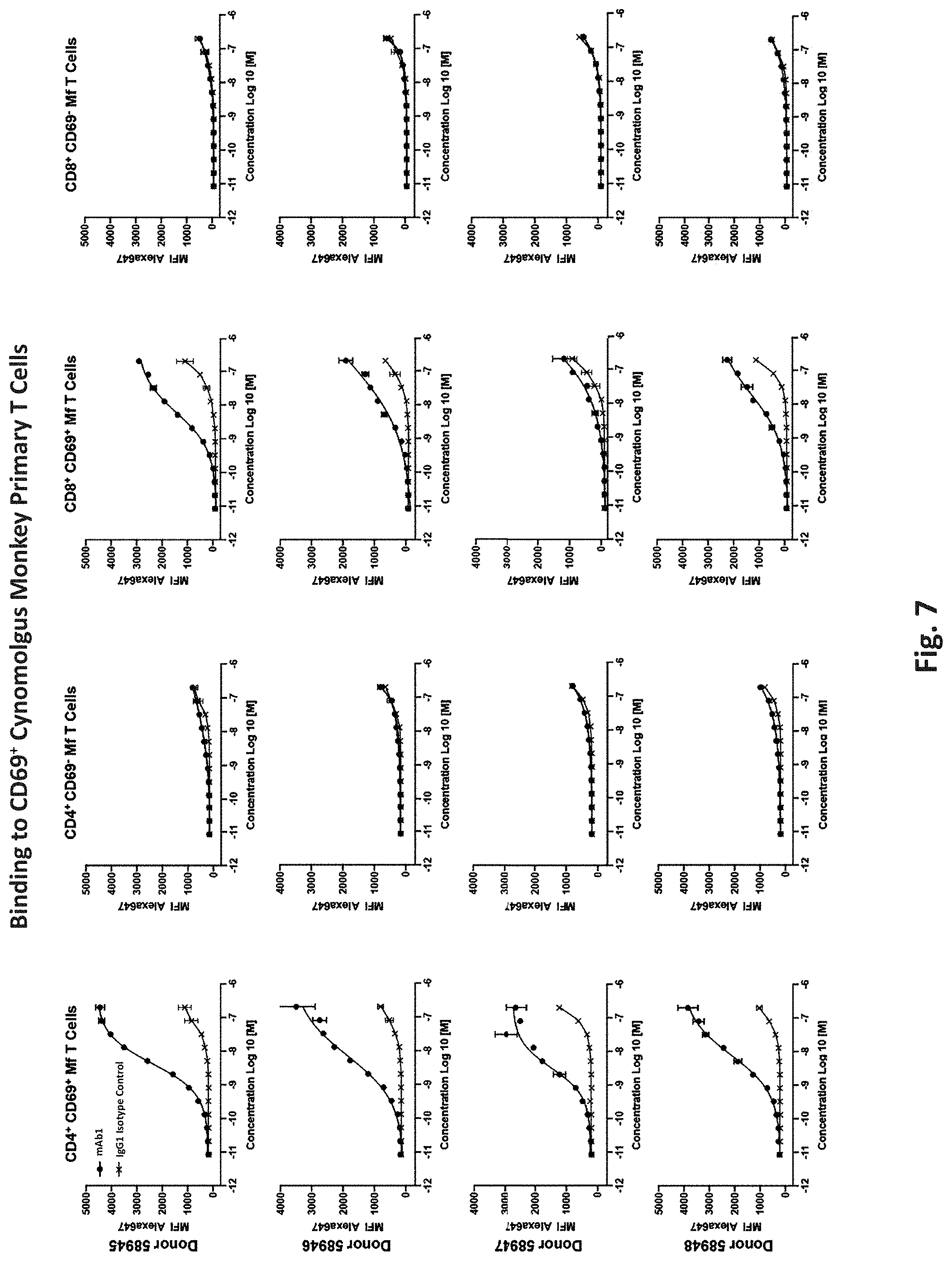 Patent US11787867 Figure 7 – Anti-GITR antibodies and uses thereof