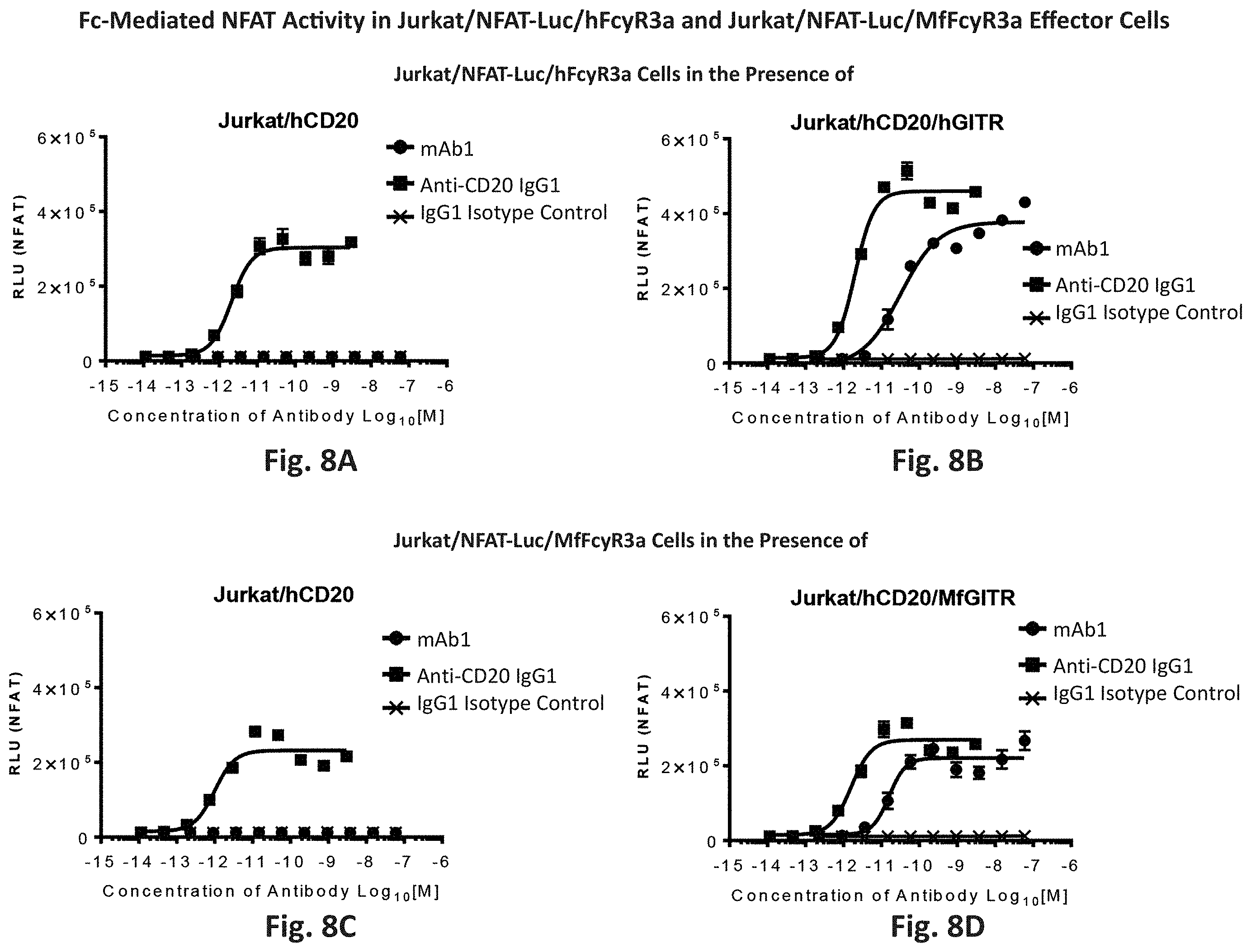 Patent US11787867 Figure 8 – Anti-GITR antibodies and uses thereof
