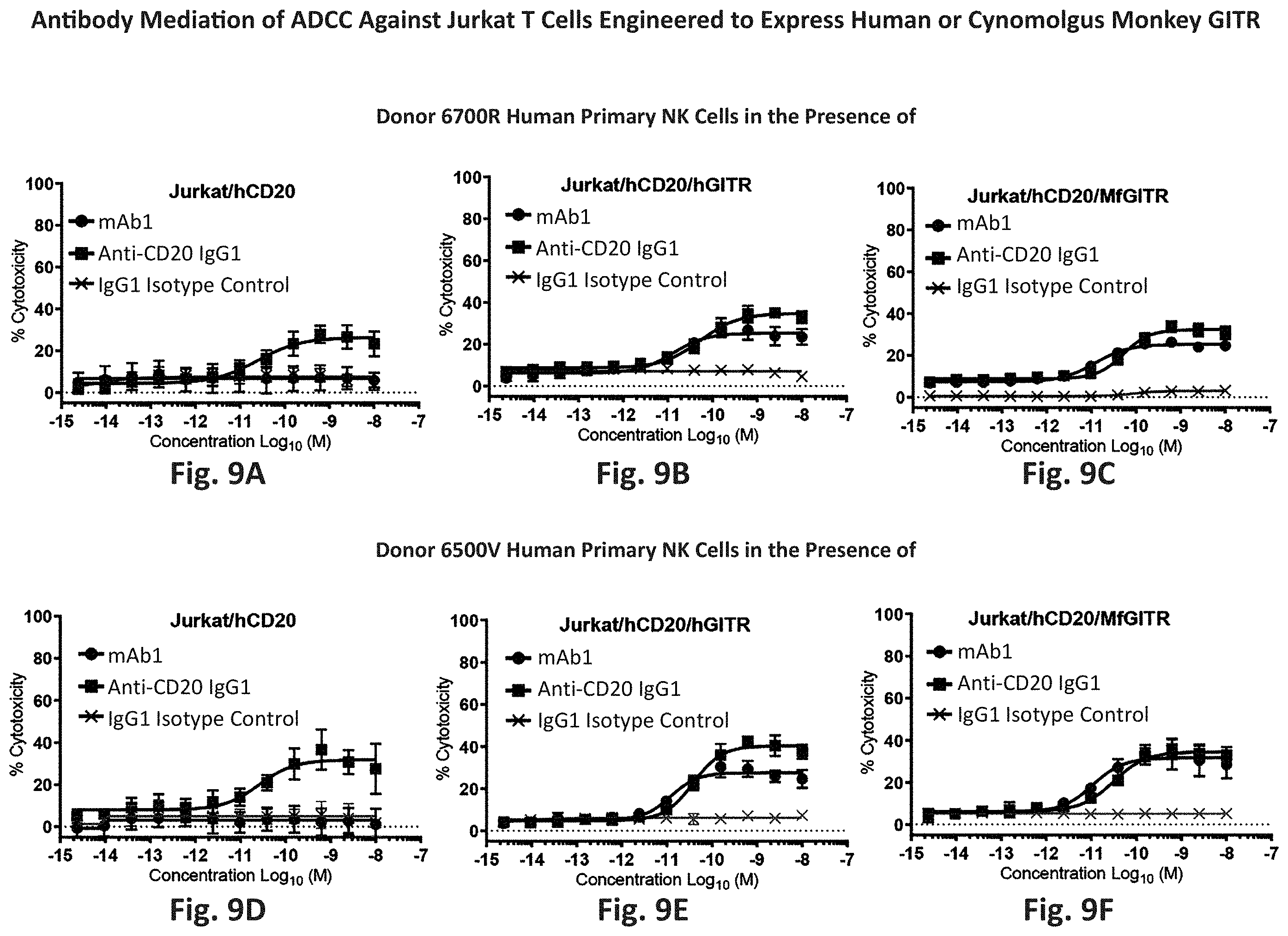 Patent US11787867 Figure 9 – Anti-GITR antibodies and uses thereof