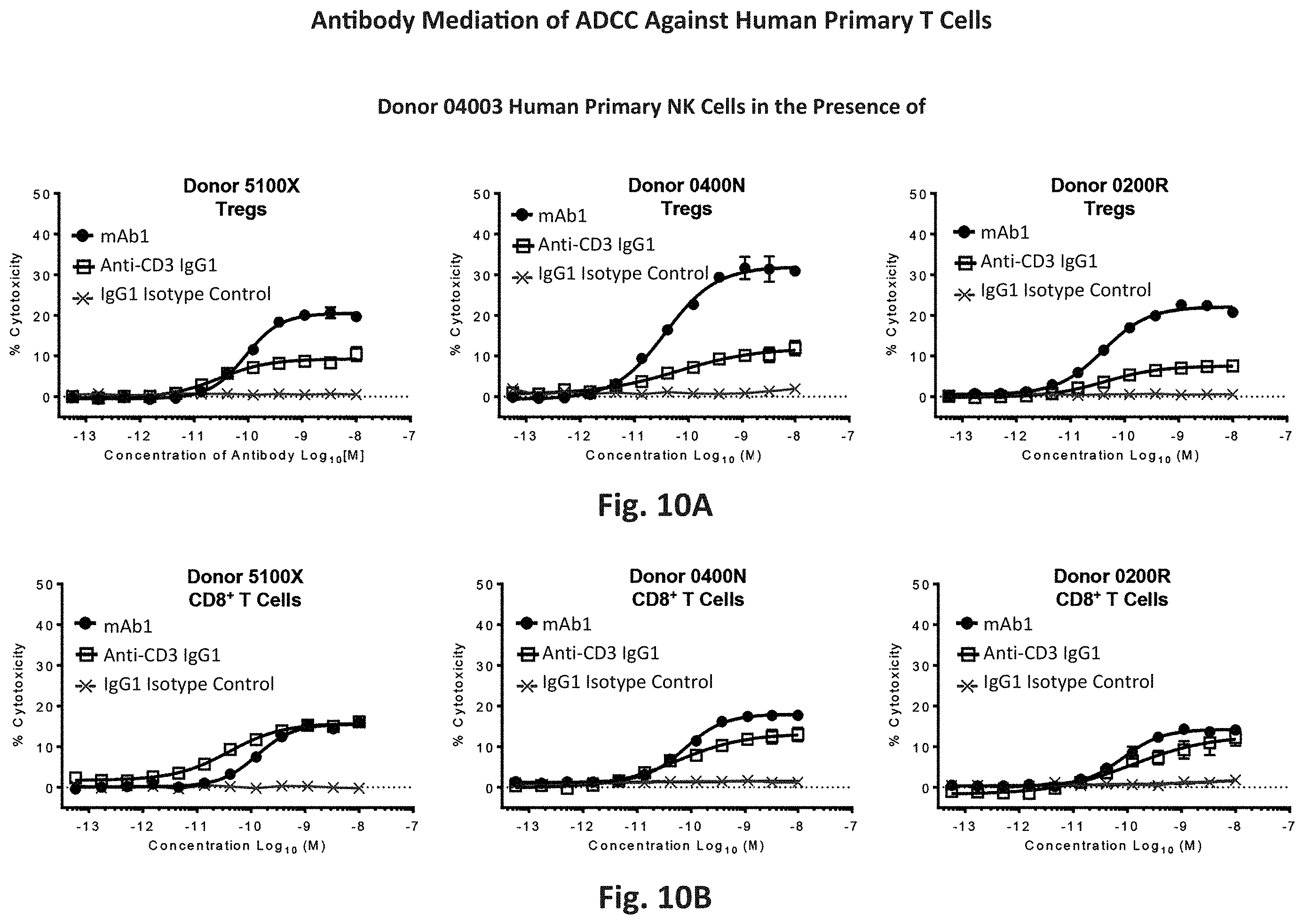 Patent US11787867 Figure 10 – Anti-GITR antibodies and uses thereof