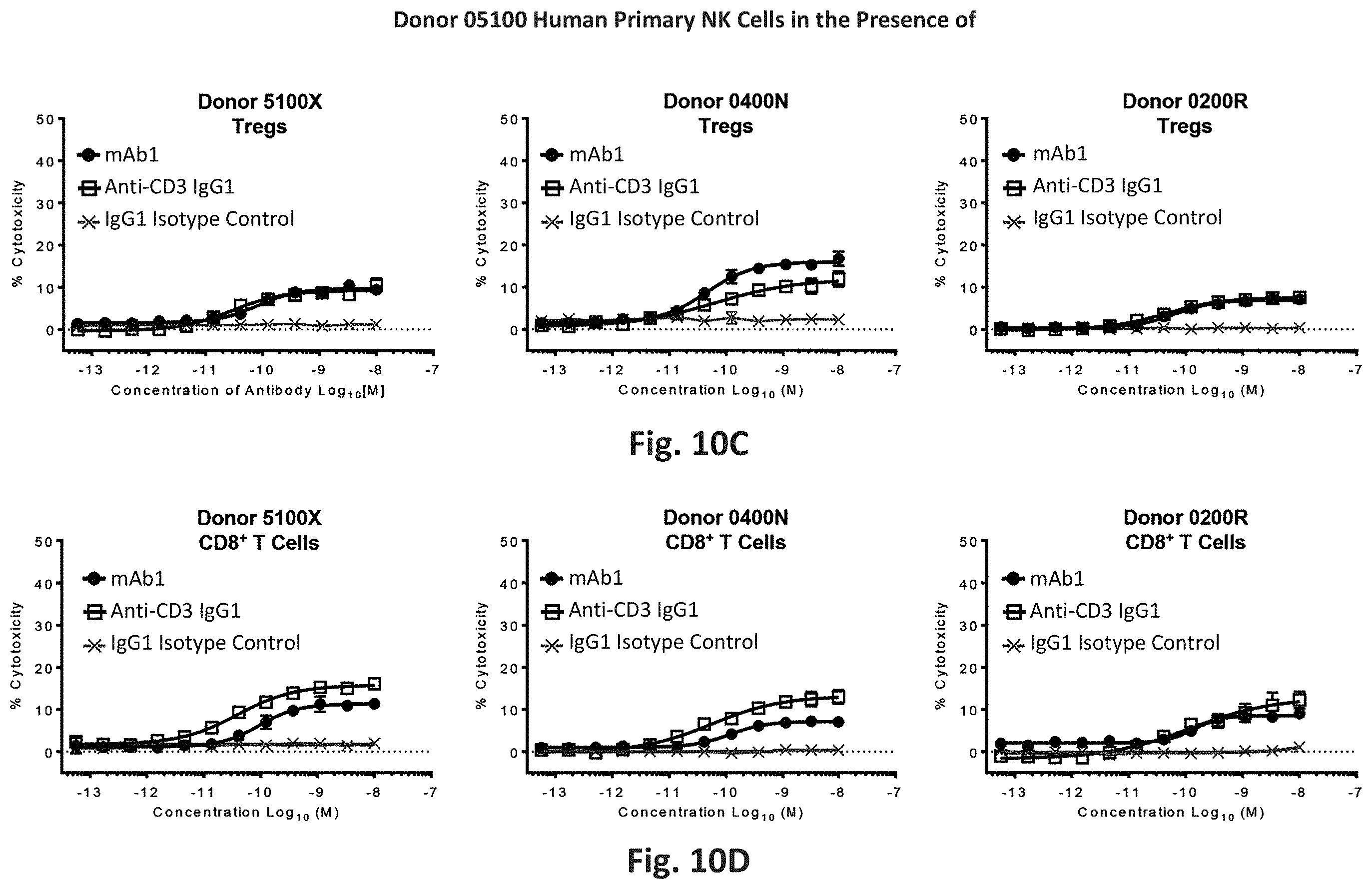 Patent US11787867 Figure 11 – Anti-GITR antibodies and uses thereof