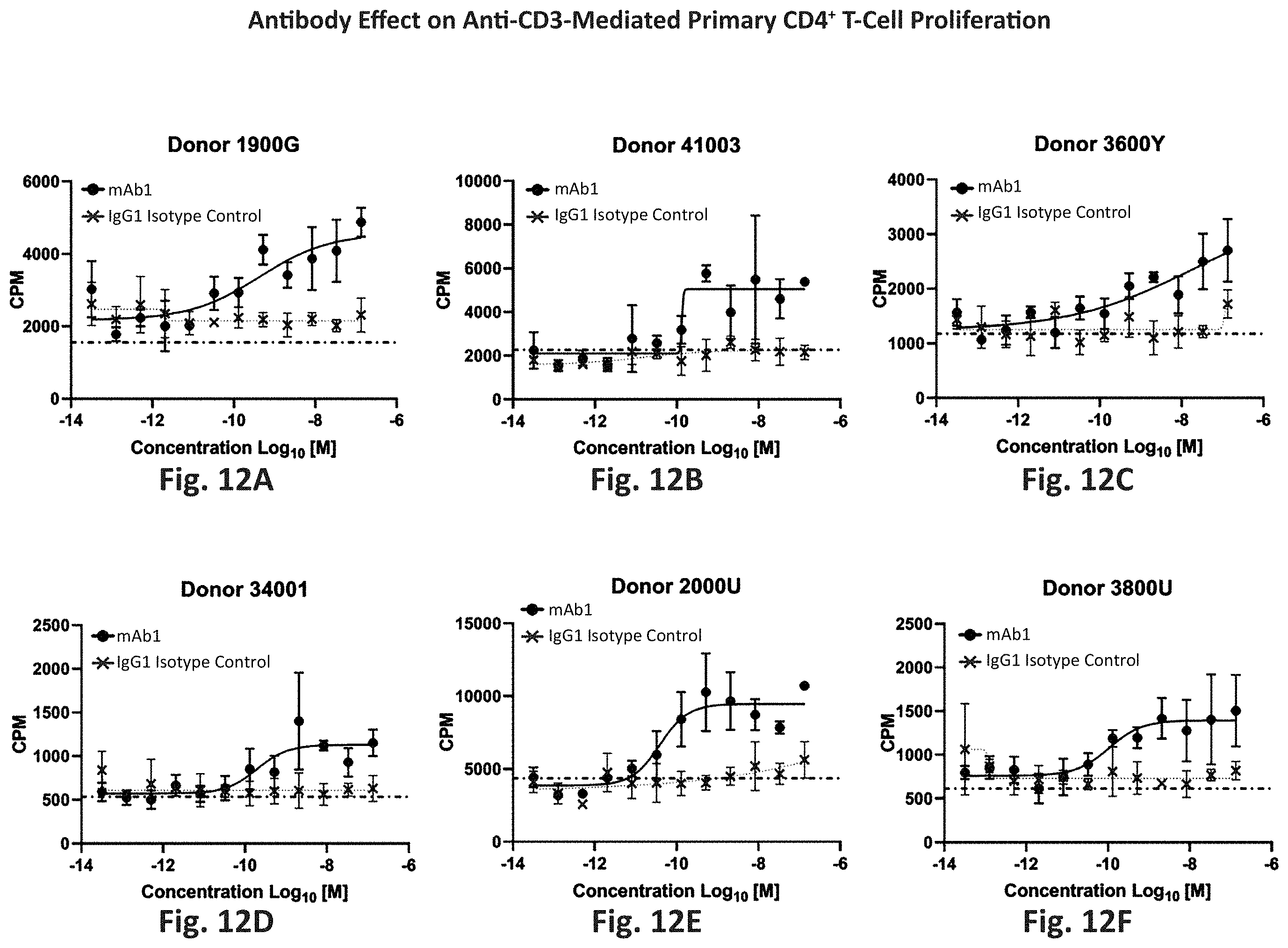 Patent US11787867 Figure 13 – Anti-GITR antibodies and uses thereof