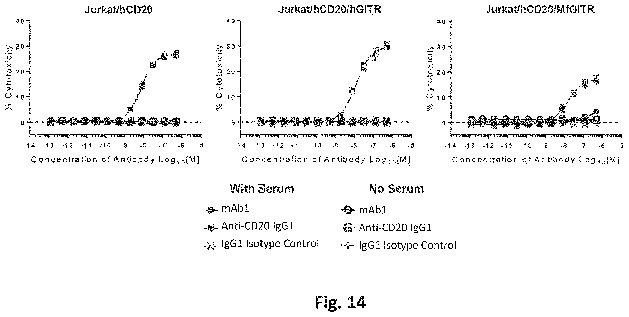 Patent US11787867 Figure 15 – Anti-GITR antibodies and uses thereof