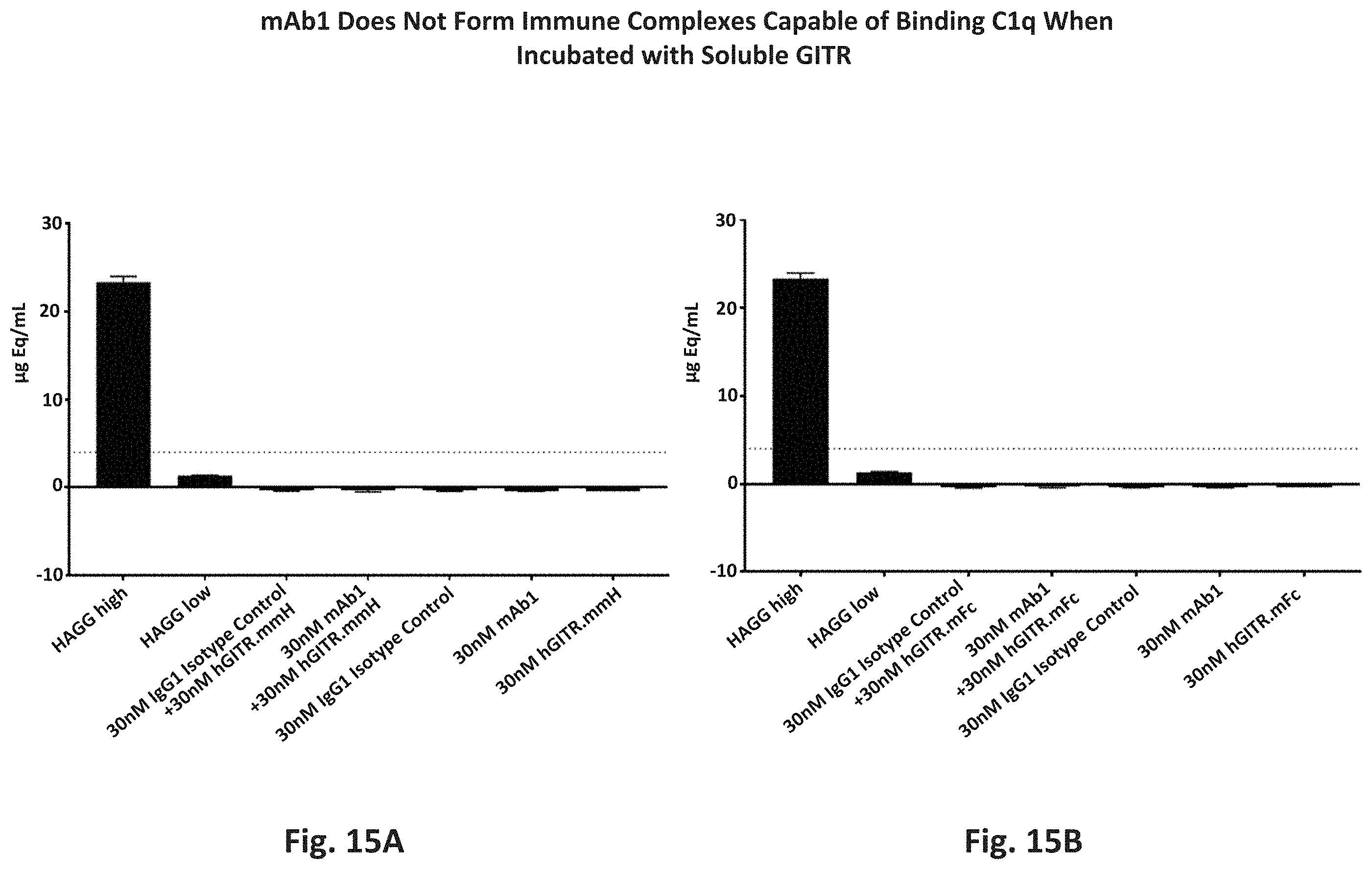 Patent US11787867 Figure 16 – Anti-GITR antibodies and uses thereof
