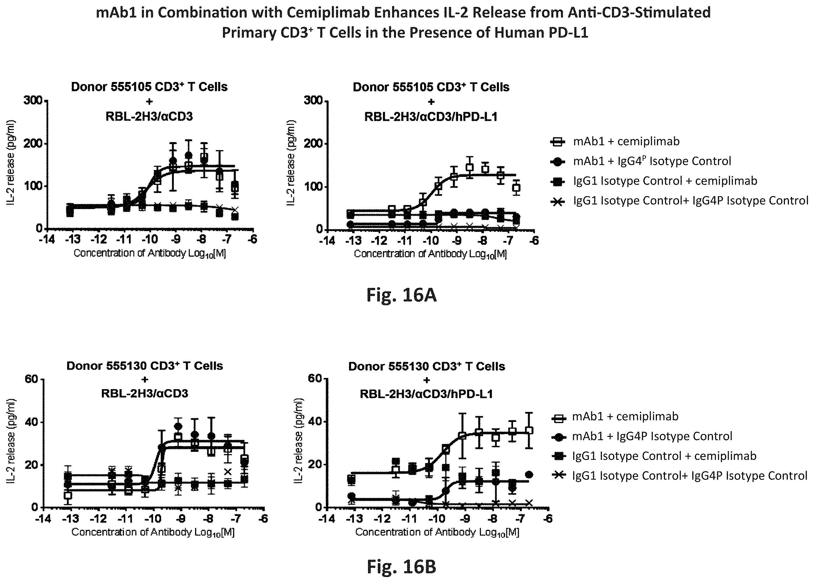 Patent US11787867 Figure 17 – Anti-GITR antibodies and uses thereof