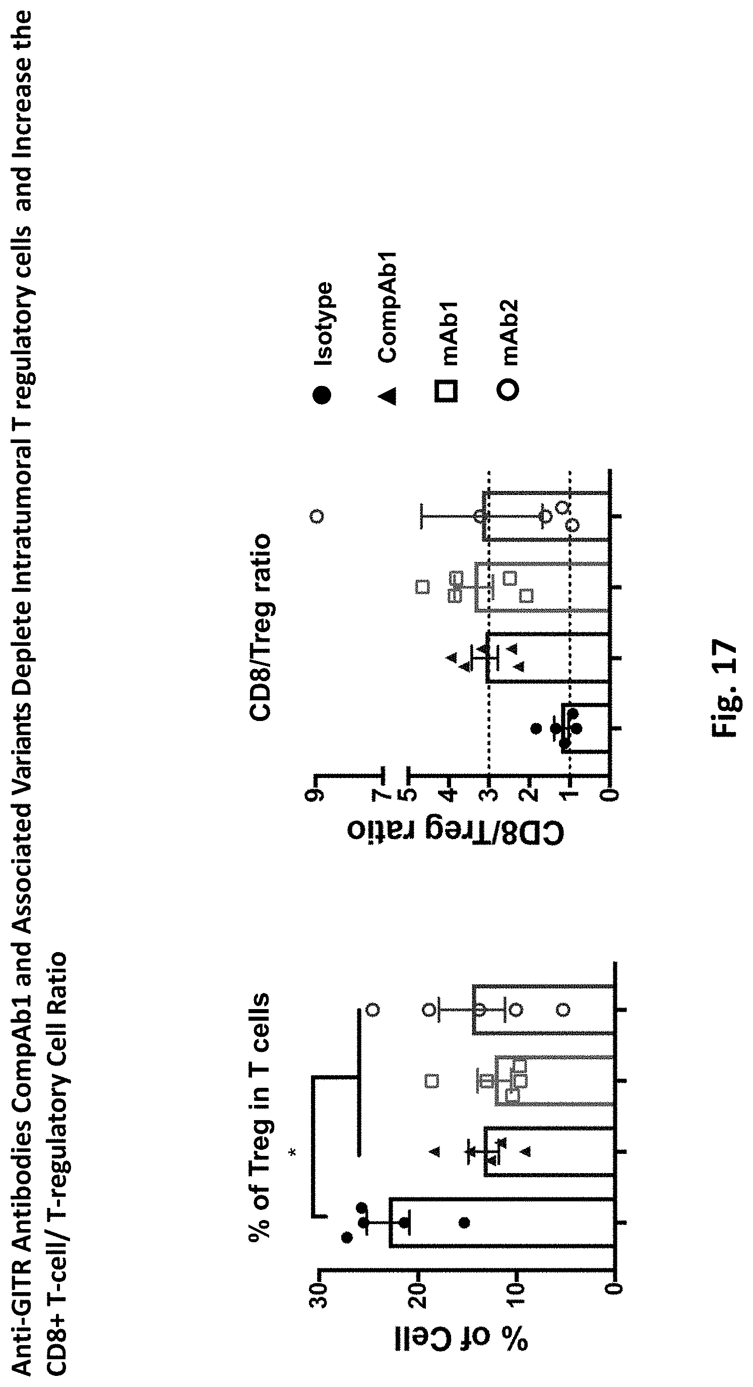 Patent US11787867 Figure 18 – Anti-GITR antibodies and uses thereof