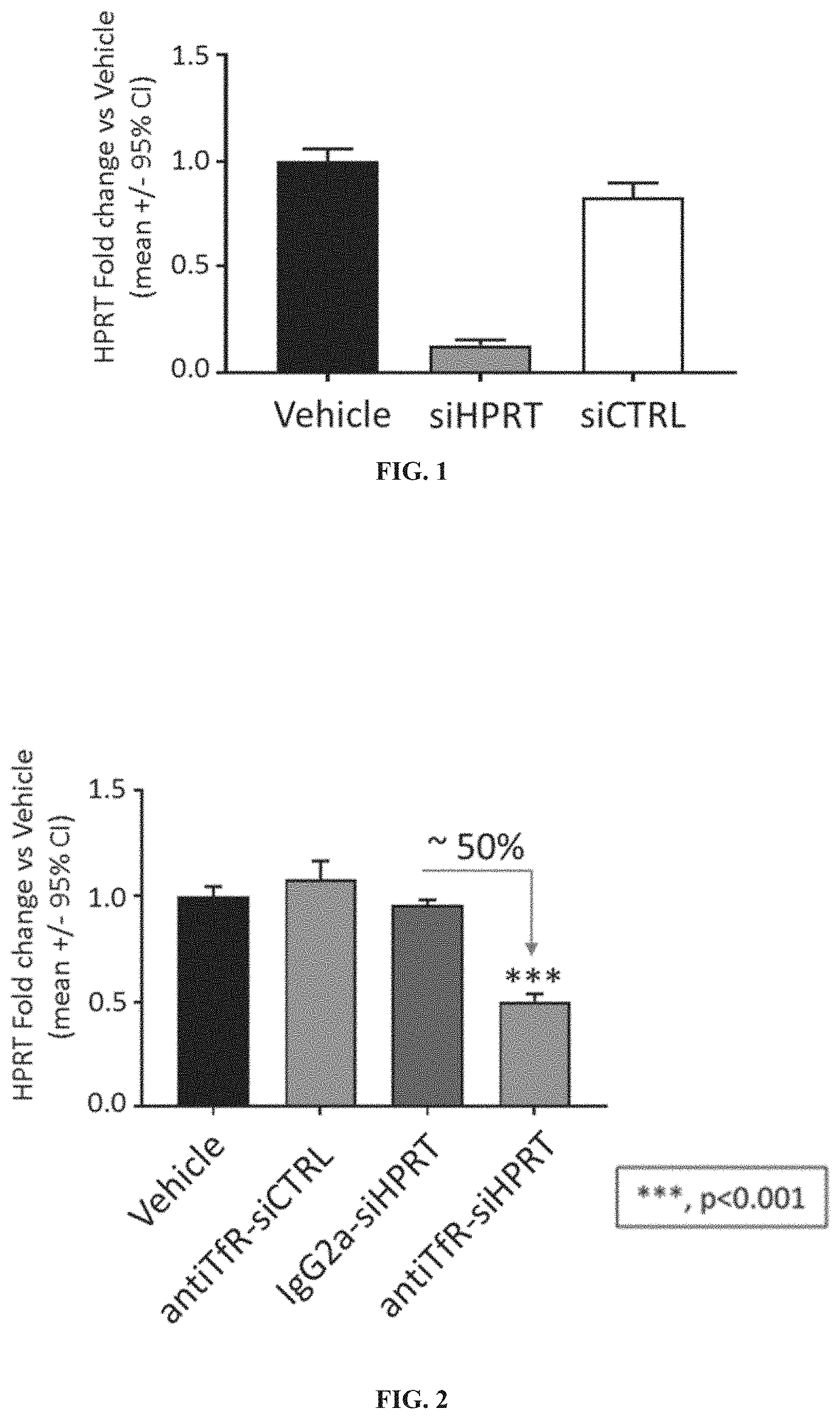 Patent US11787869 Figure 1 – Methods of using muscle targeting complexes to deliver an oligonucleotide to a subject having facioscapulohumeral muscular dystrophy or a disease associated with muscle weakness