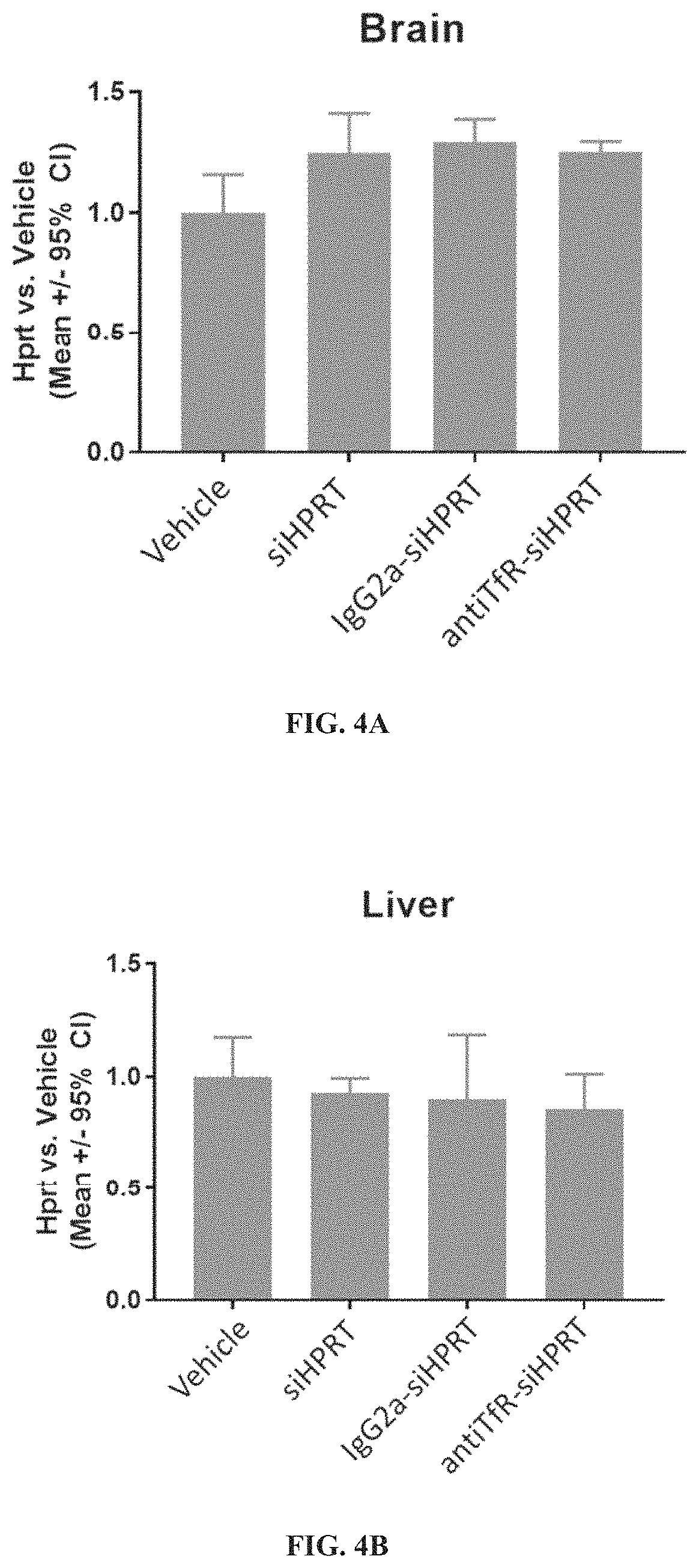 Patent US11787869 Figure 3 – Methods of using muscle targeting complexes to deliver an oligonucleotide to a subject having facioscapulohumeral muscular dystrophy or a disease associated with muscle weakness