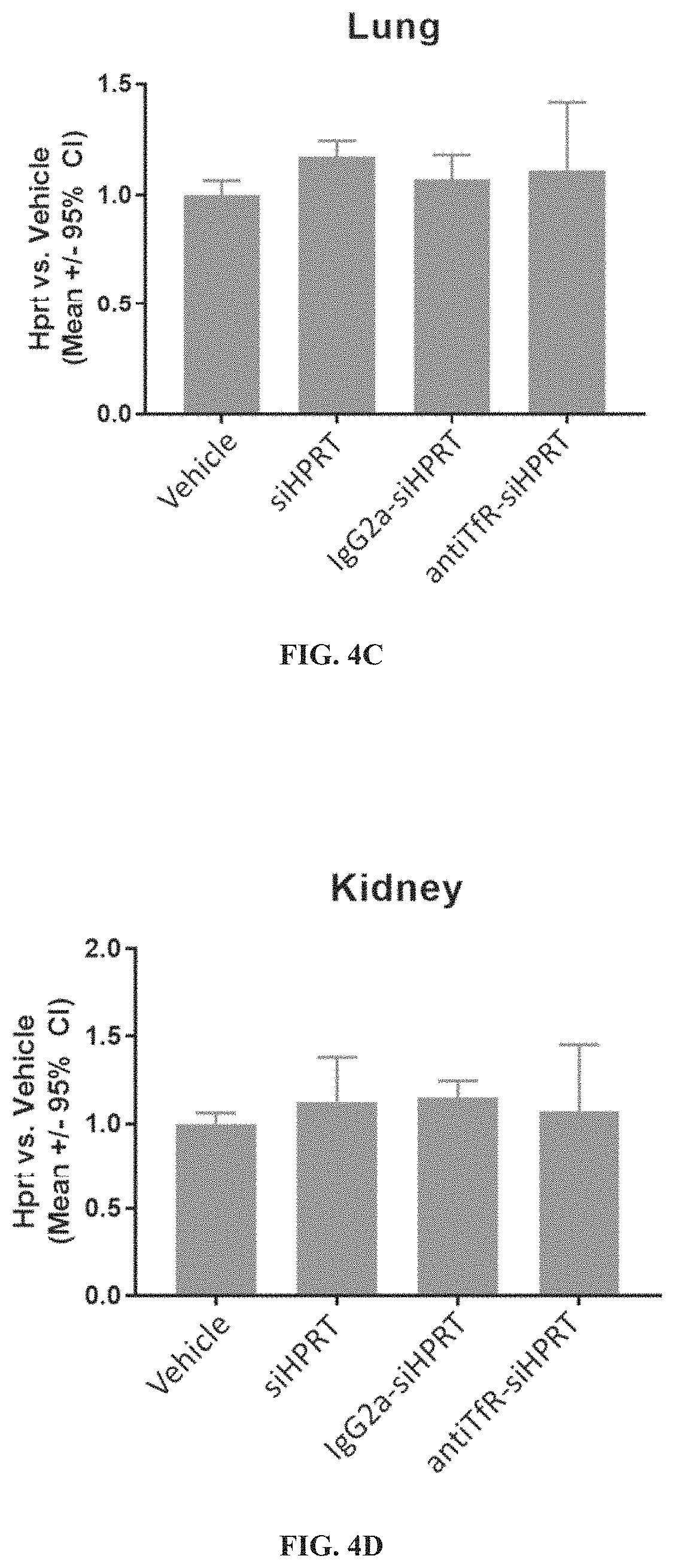 Patent US11787869 Figure 4 – Methods of using muscle targeting complexes to deliver an oligonucleotide to a subject having facioscapulohumeral muscular dystrophy or a disease associated with muscle weakness