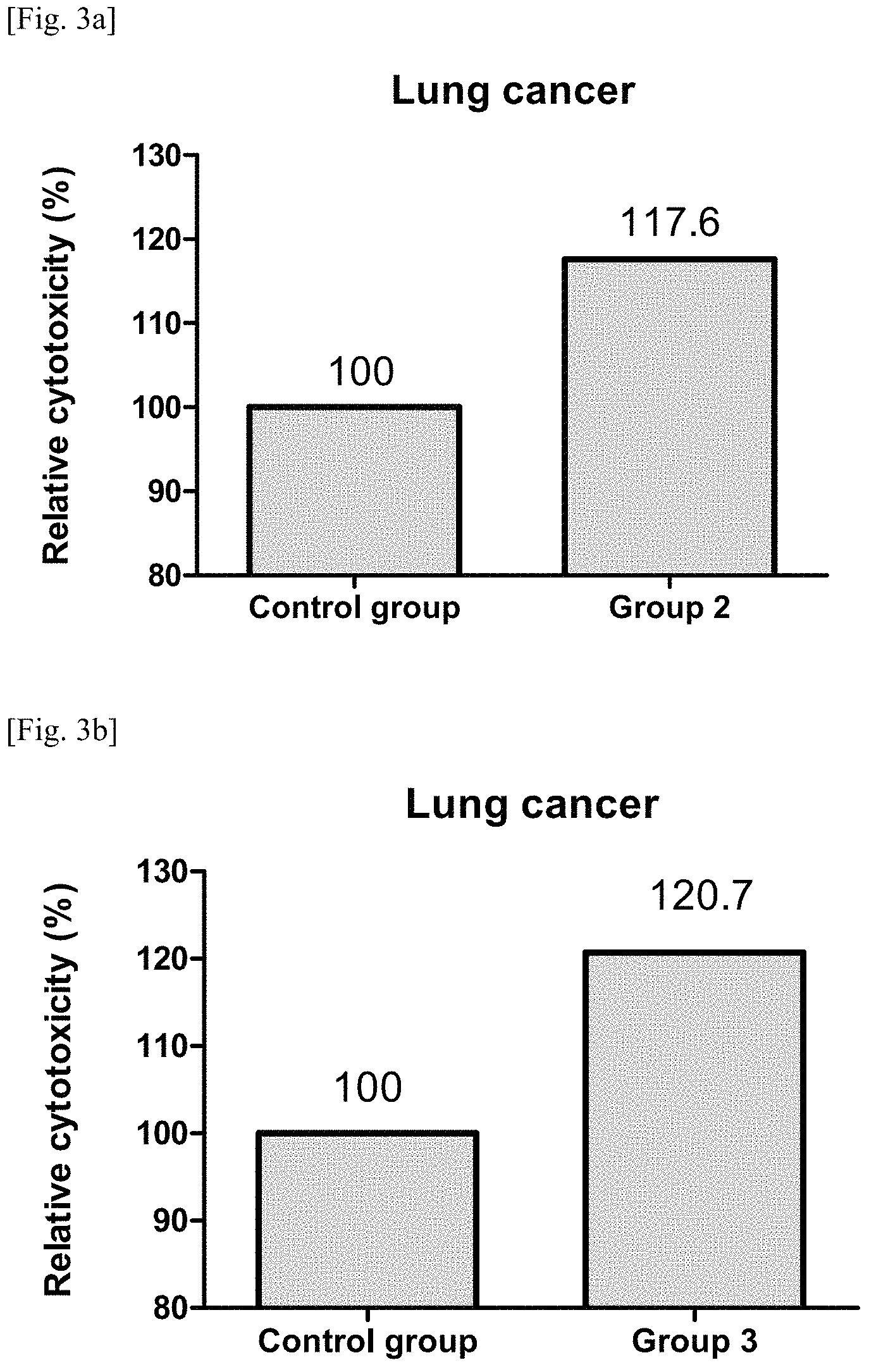 Patent US11787870 Figure 3 – Pharmaceutical composition for preventing or treating cancer comprising LRIT2 inhibitor as active ingredient