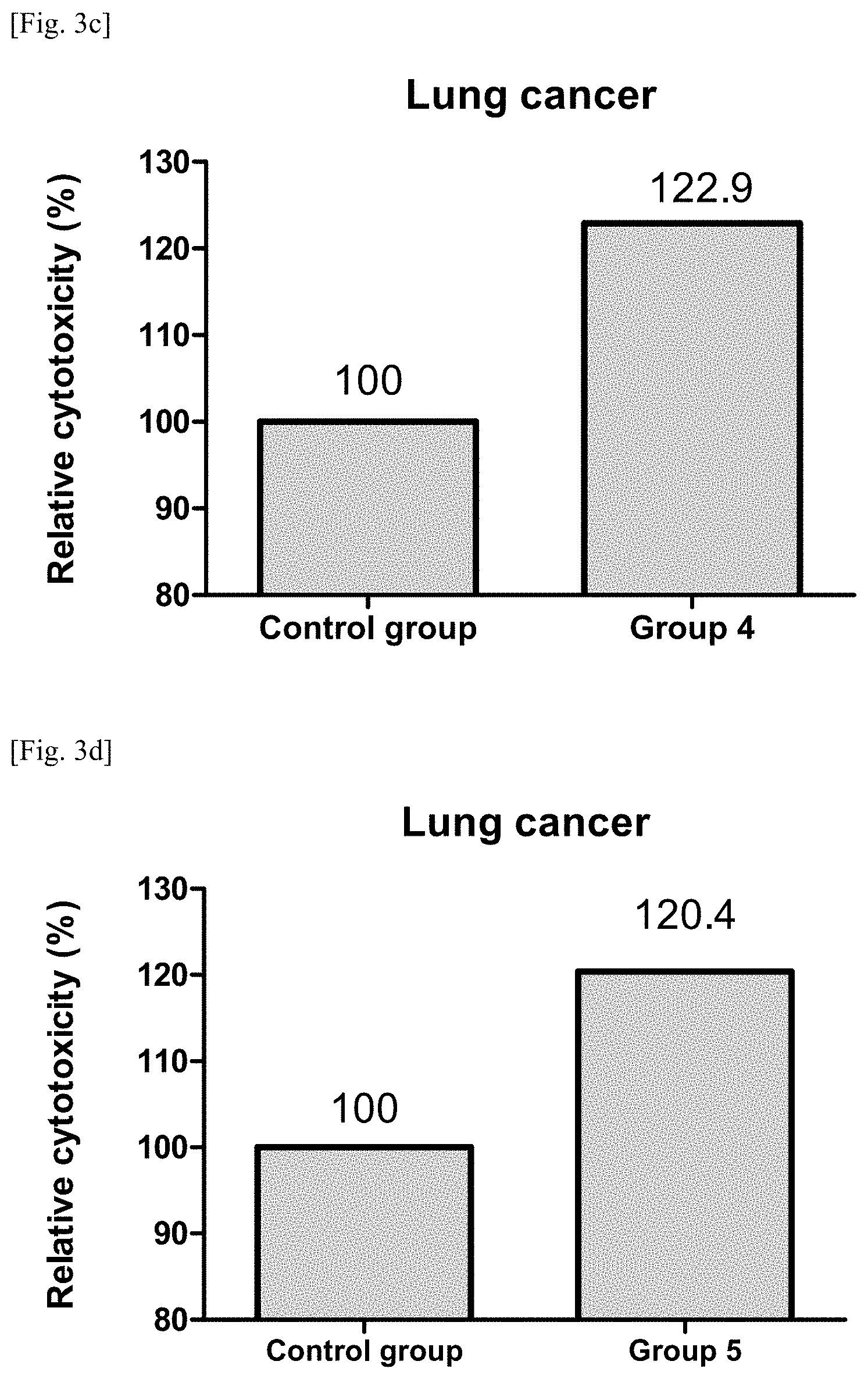 Patent US11787870 Figure 4 – Pharmaceutical composition for preventing or treating cancer comprising LRIT2 inhibitor as active ingredient