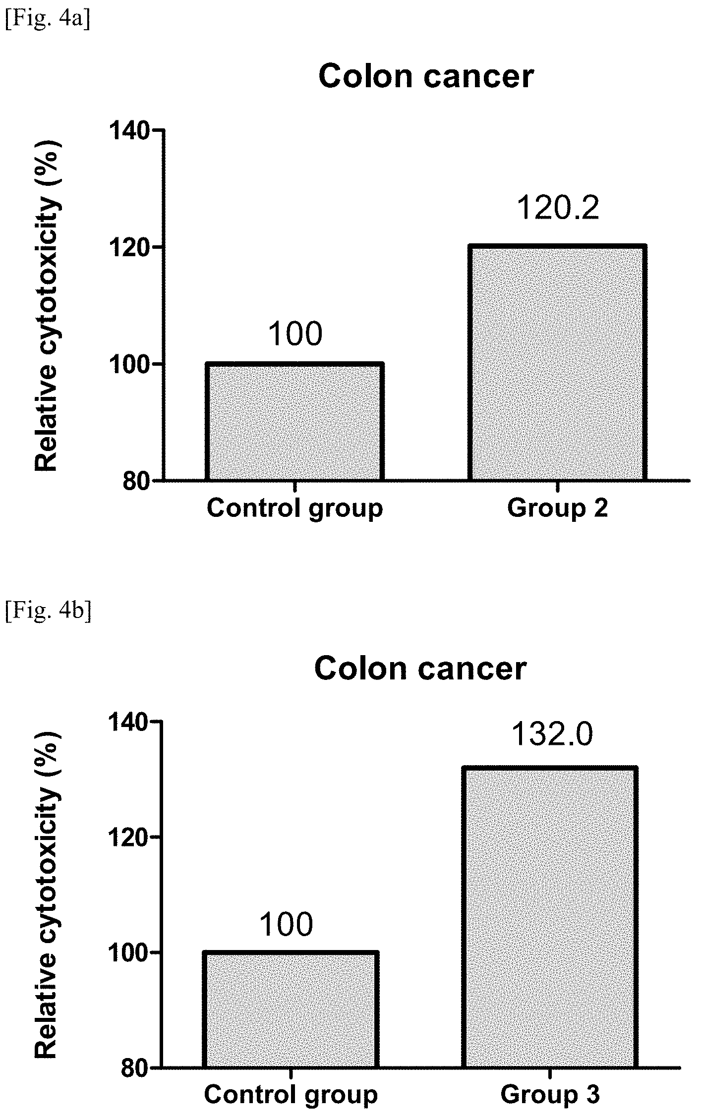 Patent US11787870 Figure 5 – Pharmaceutical composition for preventing or treating cancer comprising LRIT2 inhibitor as active ingredient