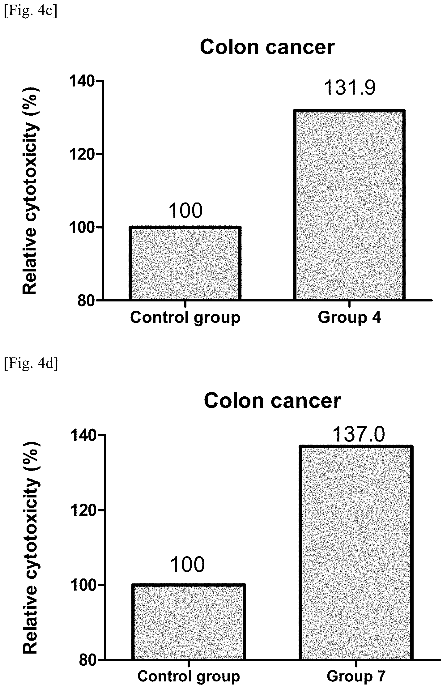 Patent US11787870 Figure 6 – Pharmaceutical composition for preventing or treating cancer comprising LRIT2 inhibitor as active ingredient