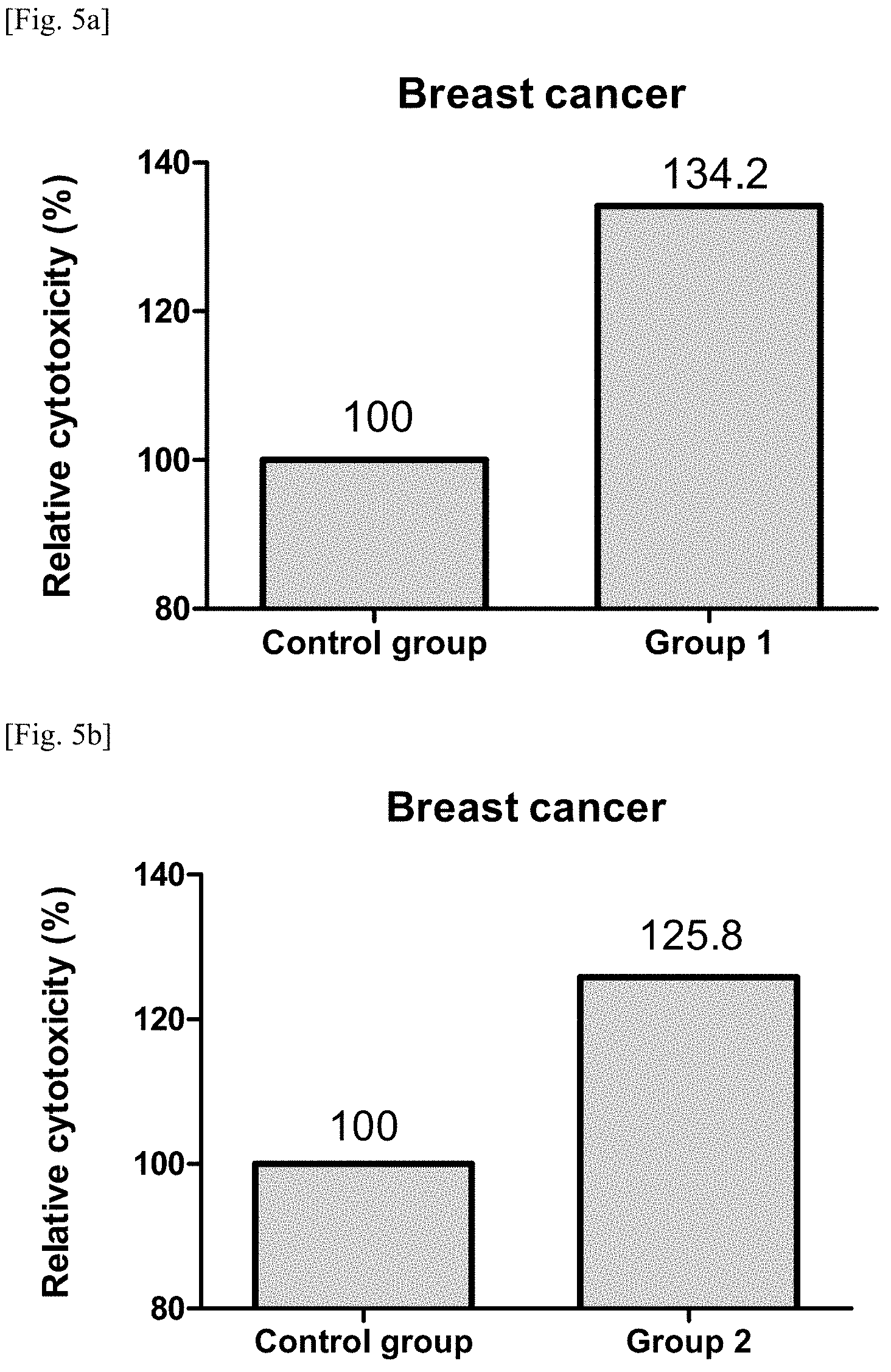 Patent US11787870 Figure 7 – Pharmaceutical composition for preventing or treating cancer comprising LRIT2 inhibitor as active ingredient