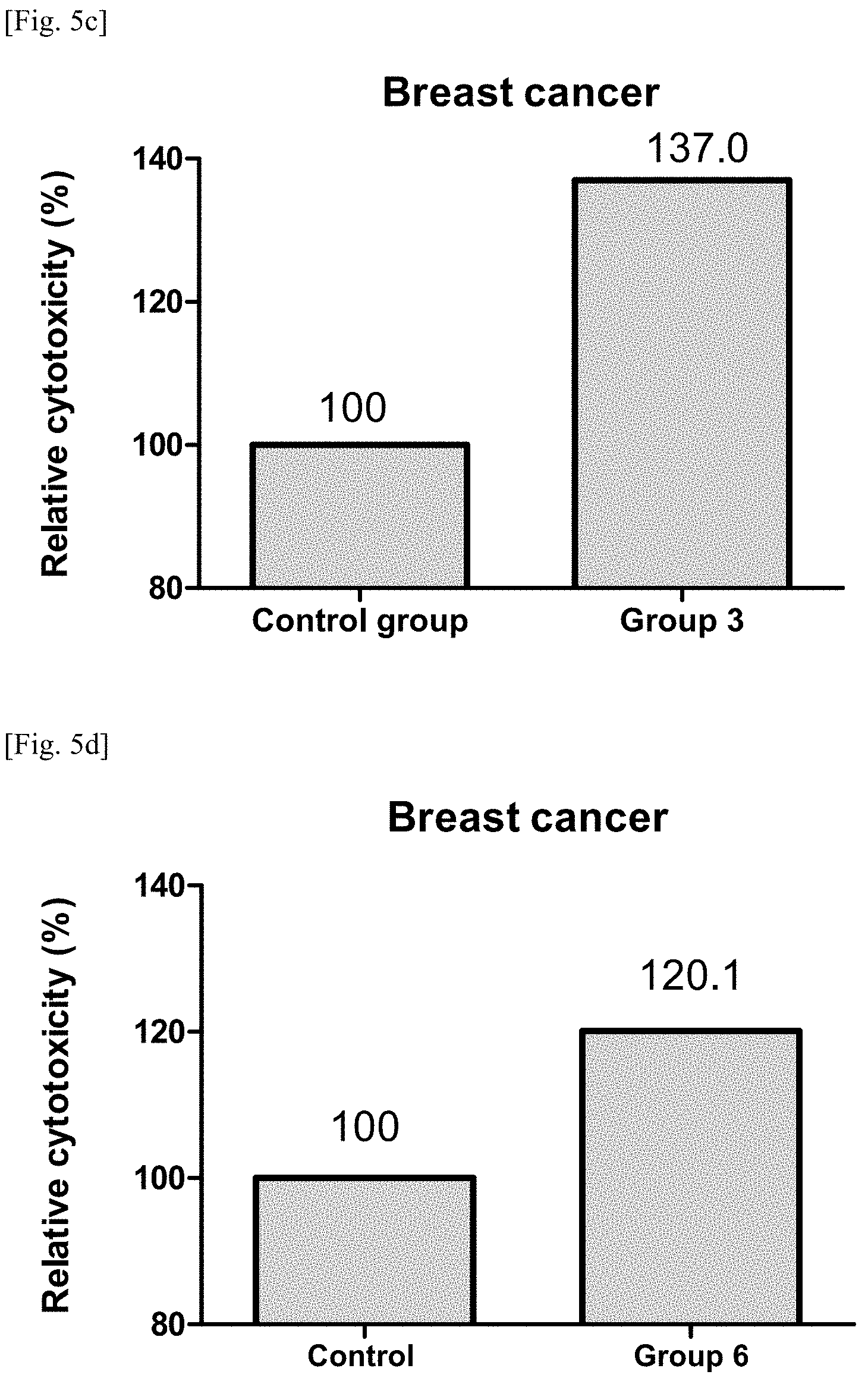 Patent US11787870 Figure 8 – Pharmaceutical composition for preventing or treating cancer comprising LRIT2 inhibitor as active ingredient