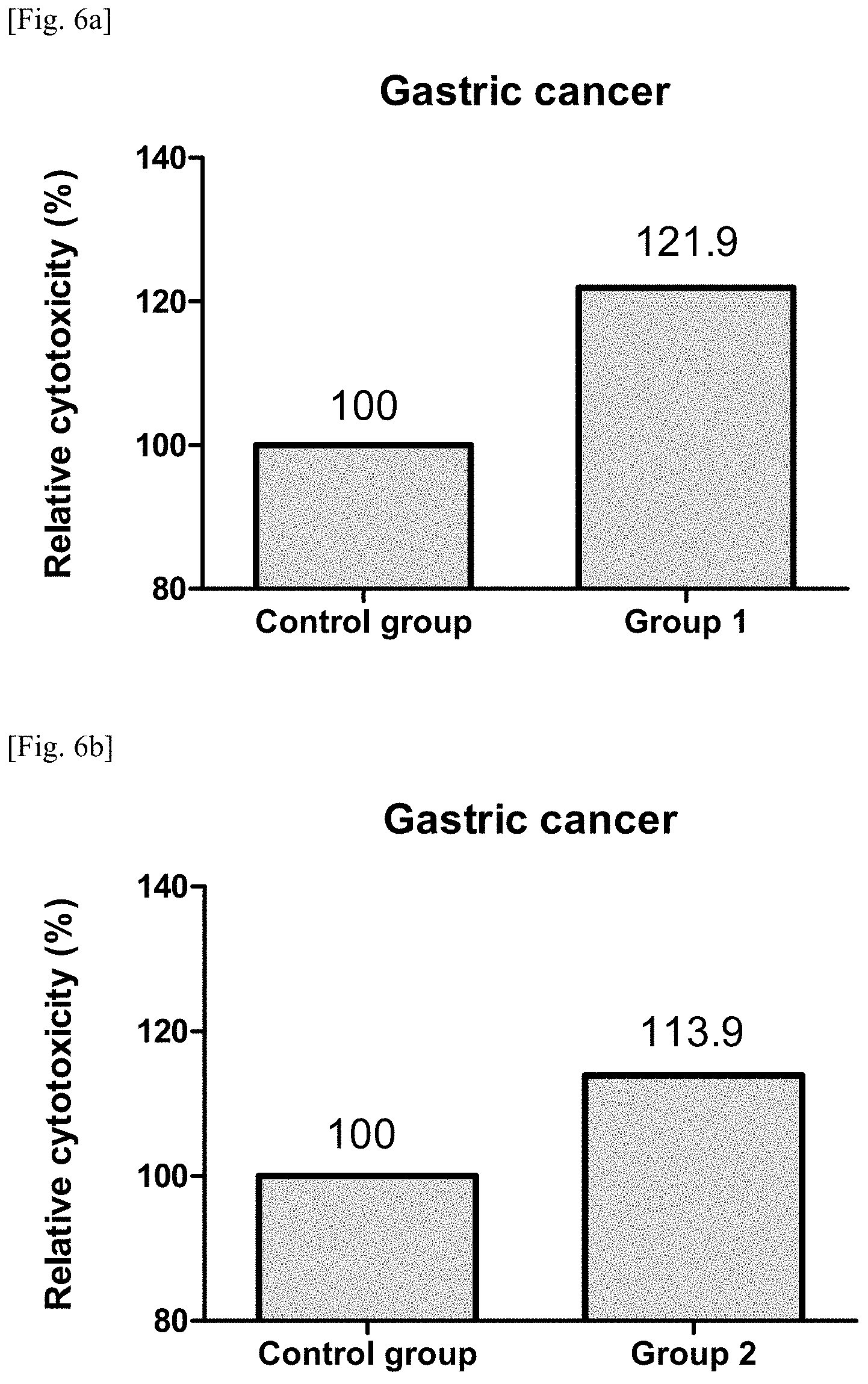 Patent US11787870 Figure 9 – Pharmaceutical composition for preventing or treating cancer comprising LRIT2 inhibitor as active ingredient