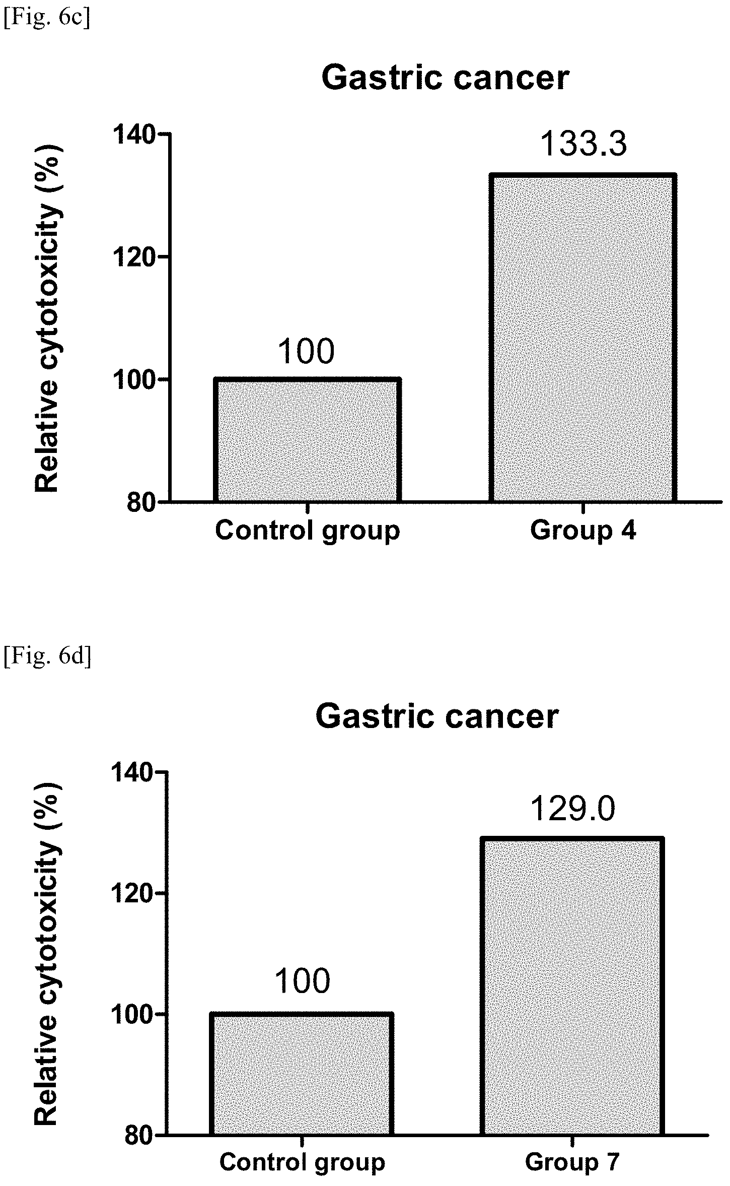 Patent US11787870 Figure 10 – Pharmaceutical composition for preventing or treating cancer comprising LRIT2 inhibitor as active ingredient