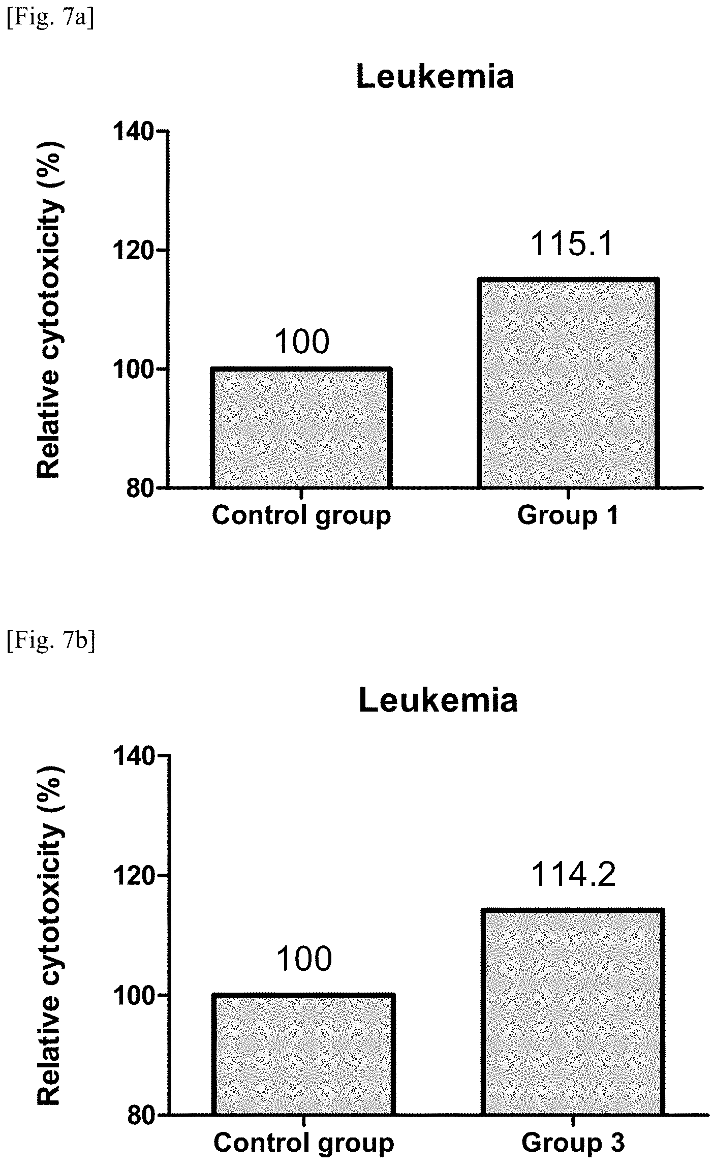 Patent US11787870 Figure 11 – Pharmaceutical composition for preventing or treating cancer comprising LRIT2 inhibitor as active ingredient