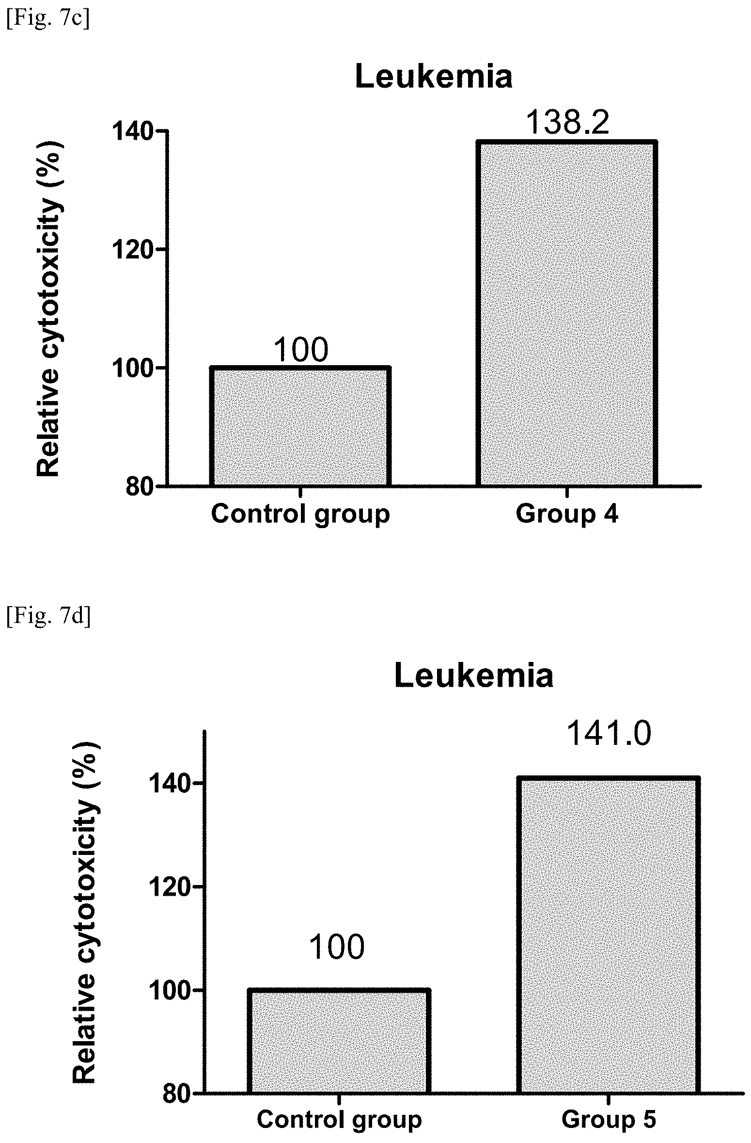 Patent US11787870 Figure 12 – Pharmaceutical composition for preventing or treating cancer comprising LRIT2 inhibitor as active ingredient