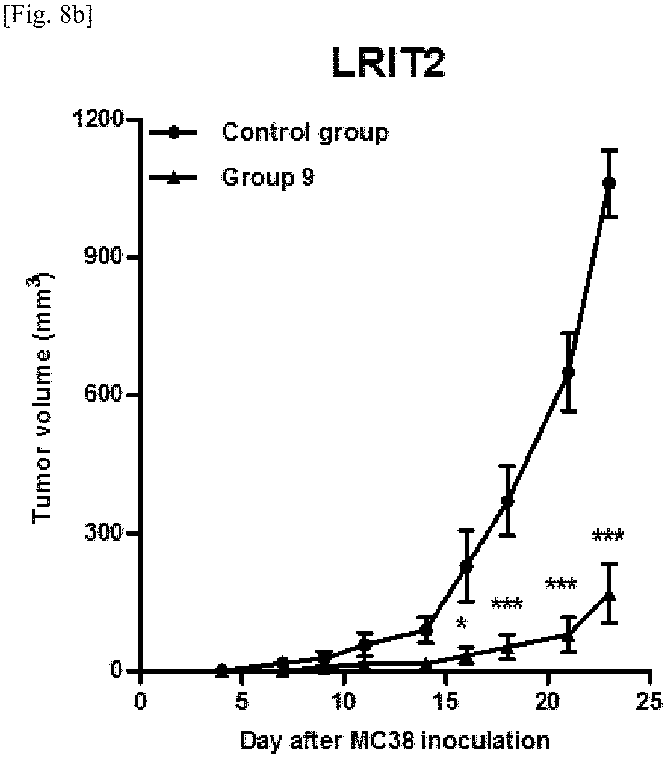 Patent US11787870 Figure 14 – Pharmaceutical composition for preventing or treating cancer comprising LRIT2 inhibitor as active ingredient