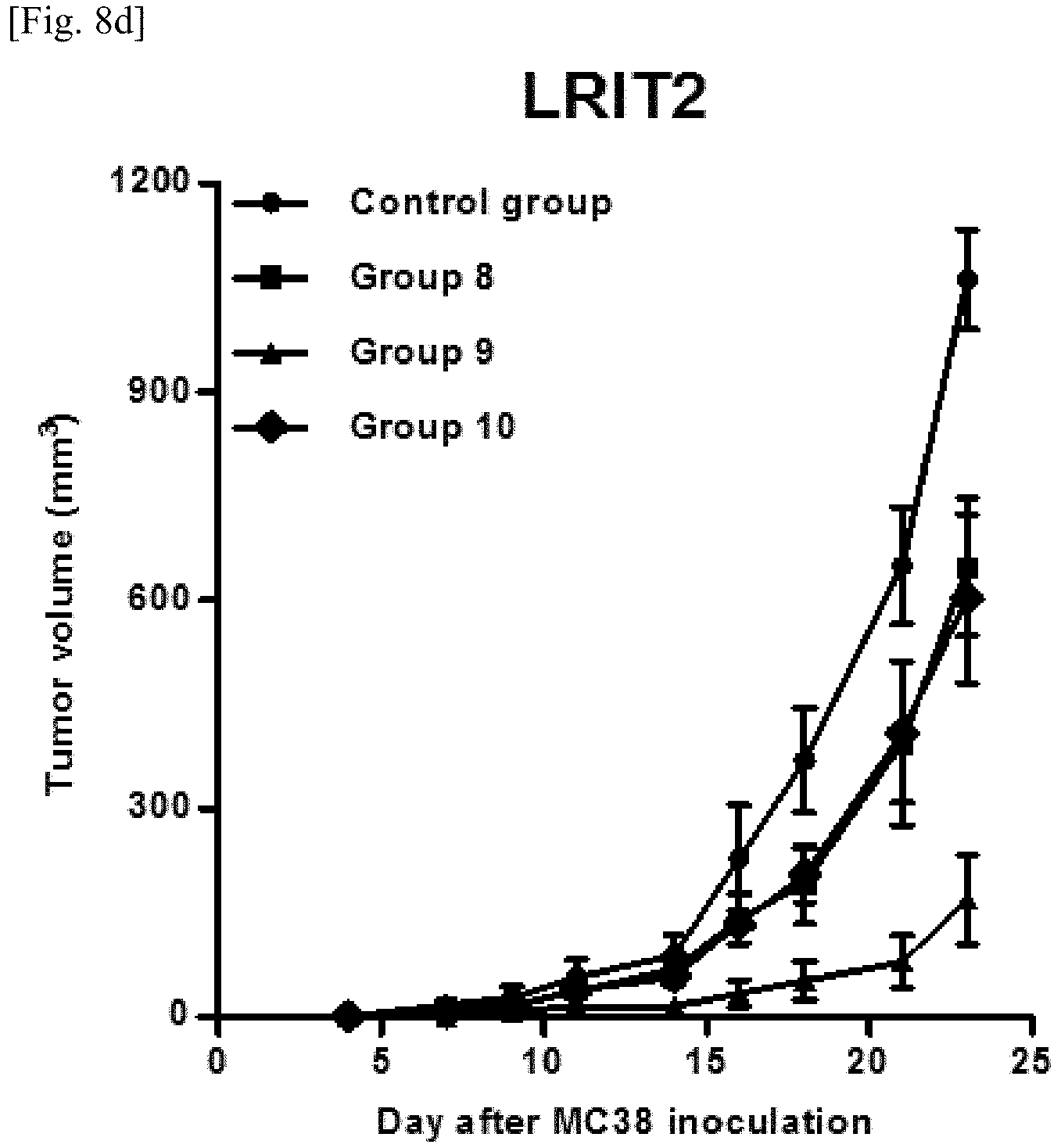 Patent US11787870 Figure 16 – Pharmaceutical composition for preventing or treating cancer comprising LRIT2 inhibitor as active ingredient
