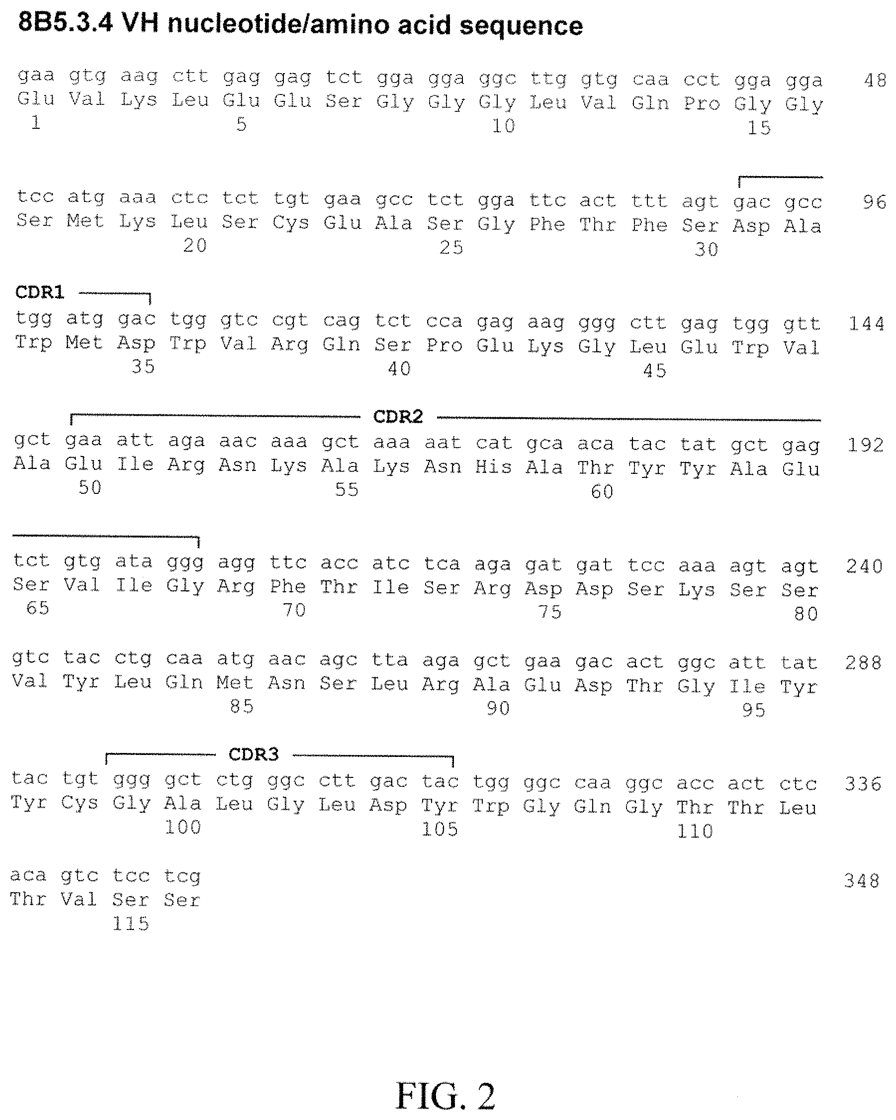 Patent US11787871 Figure 2 – Methods for the treatment of disease using immunoglobulins having fc regions with altered affinities for FcgammaRactivating and FegammaRinhibiting