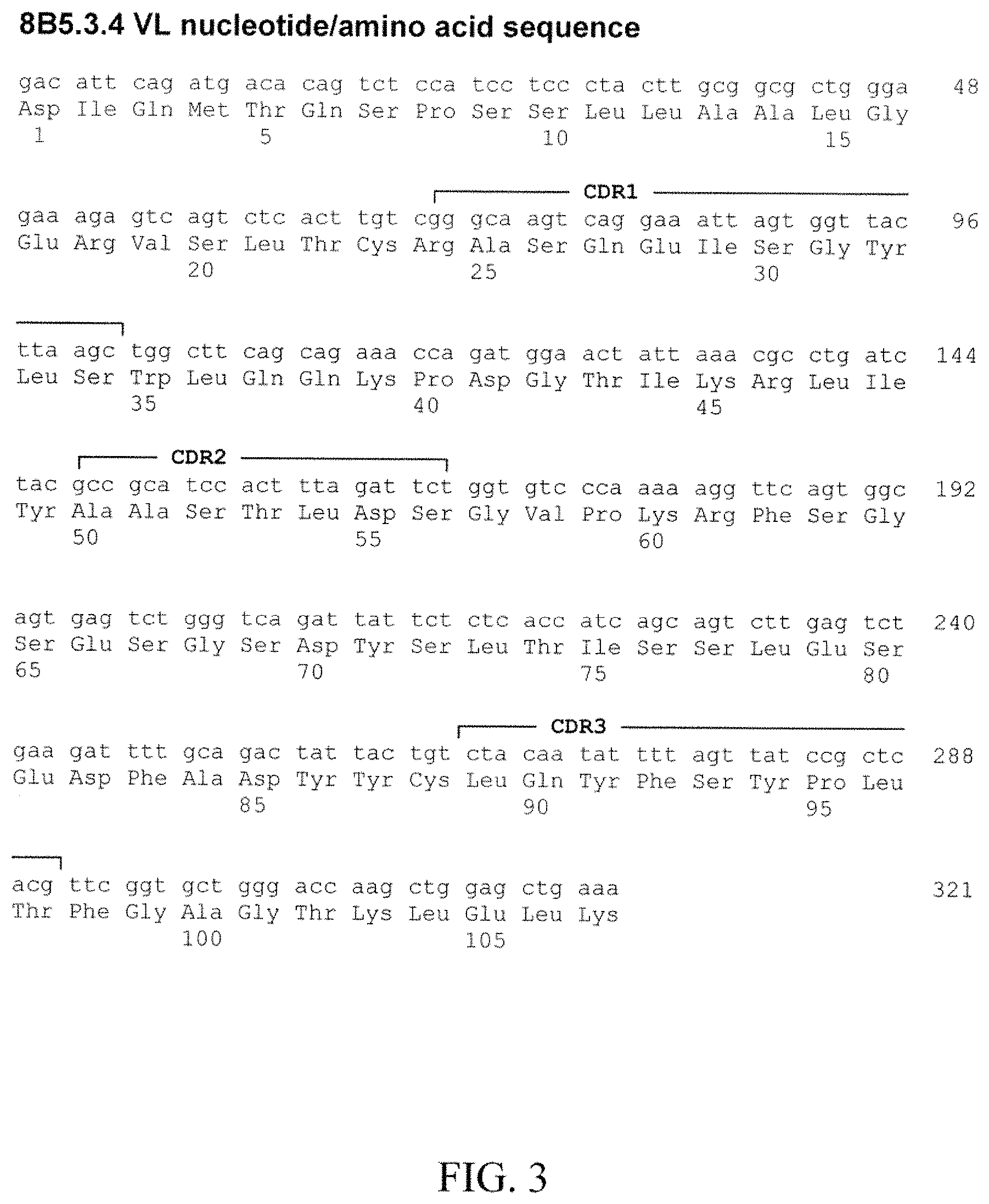 Patent US11787871 Figure 3 – Methods for the treatment of disease using immunoglobulins having fc regions with altered affinities for FcgammaRactivating and FegammaRinhibiting